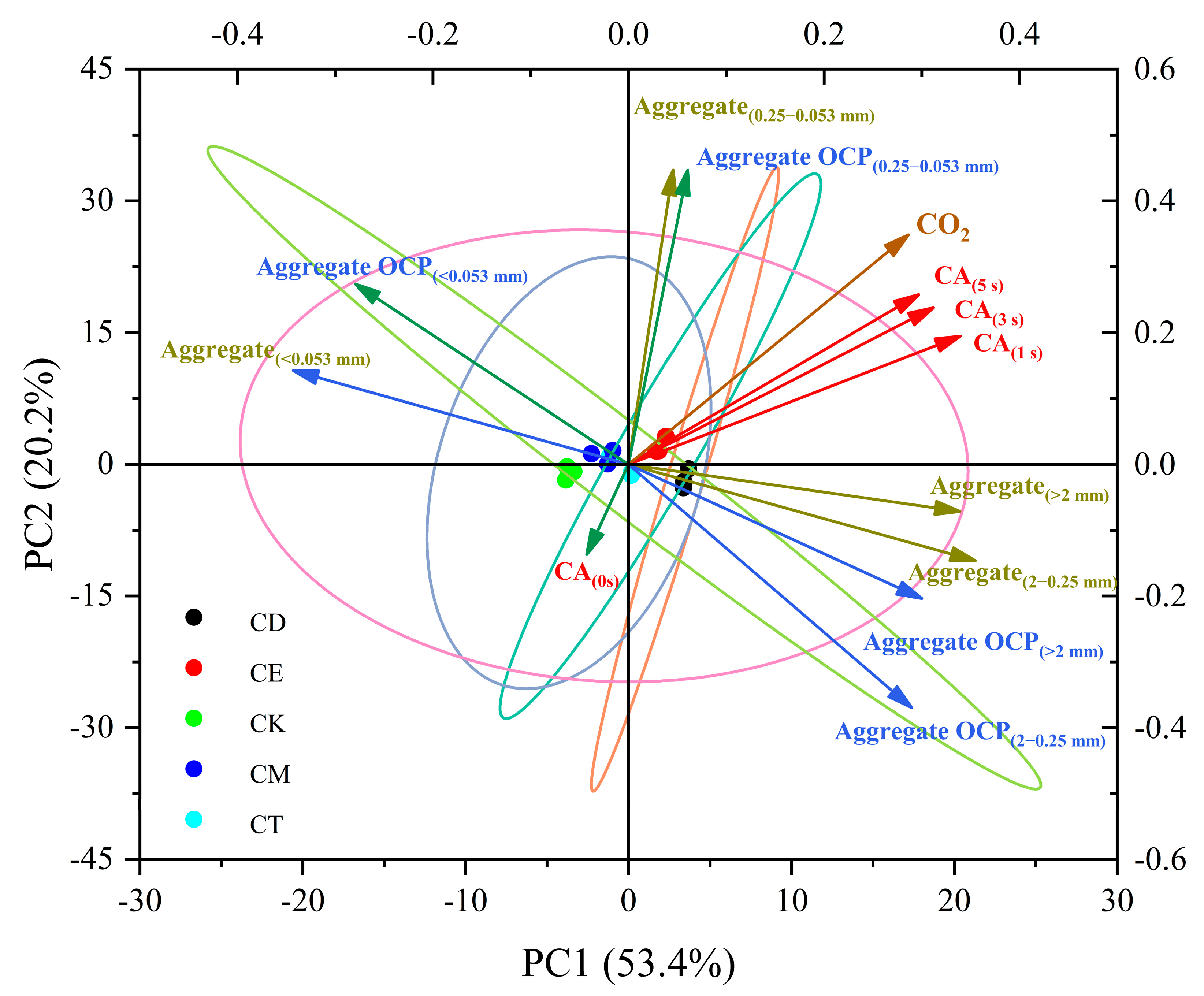 Agronomy 13 02618 g006