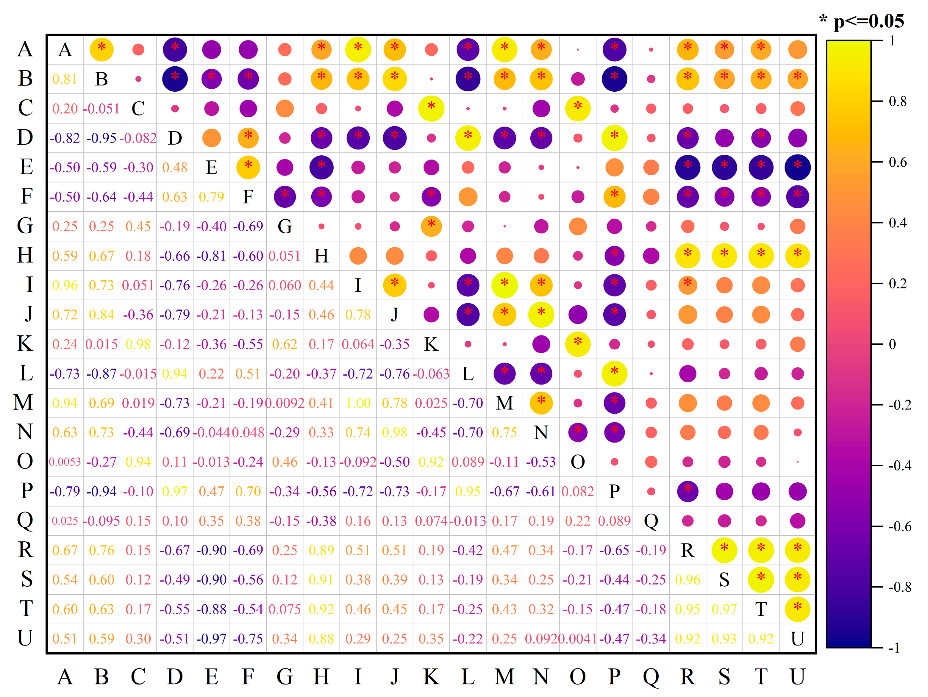 Agronomy 13 02618 g007