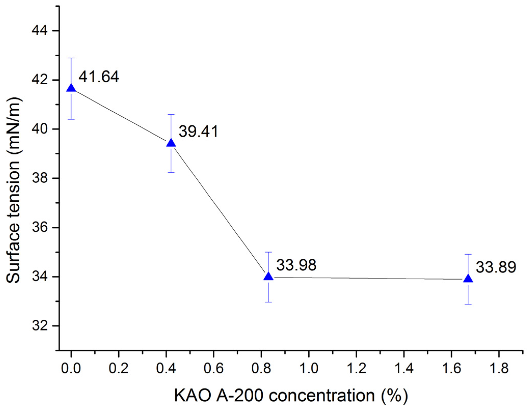 Agronomy 13 02635 g007