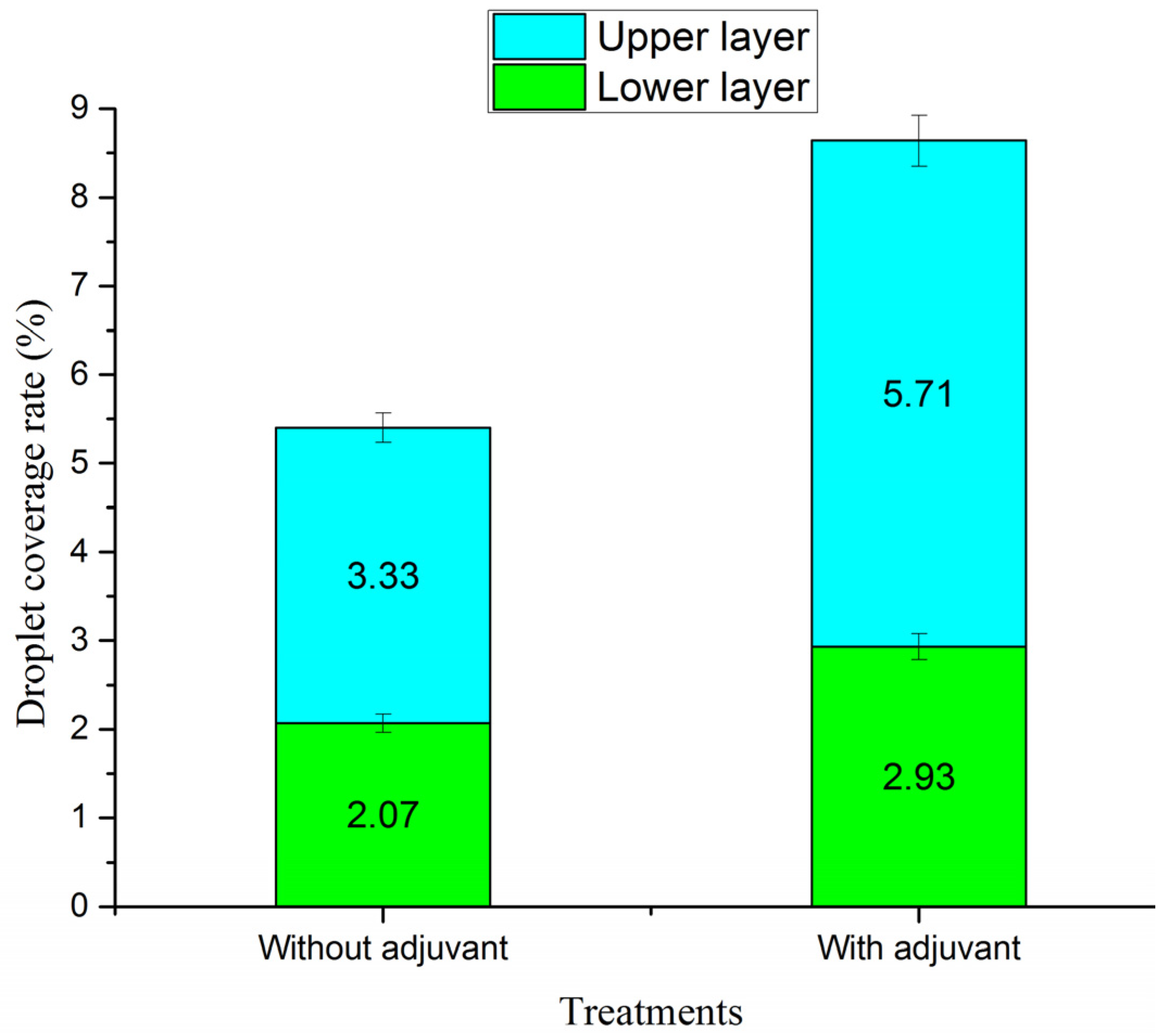 Agronomy 13 02635 g012