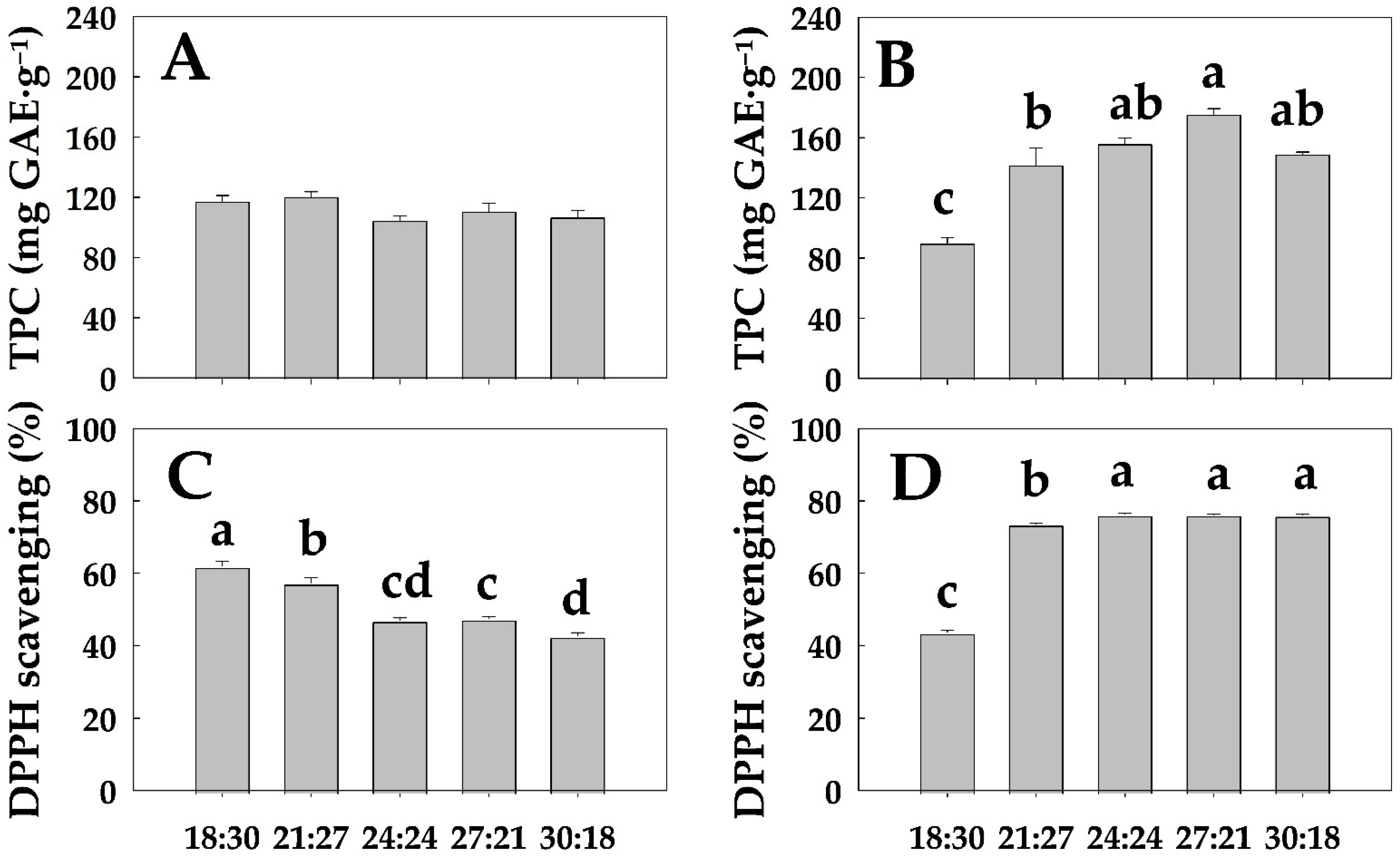 Agronomy 13 02636 g004