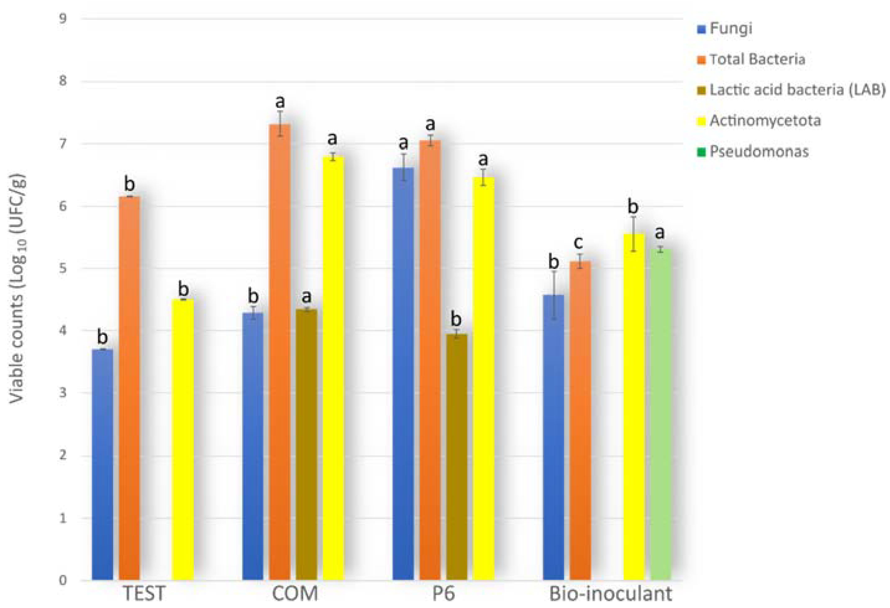 Agronomy 13 02654 g002 Agronomy 13 02654 g002