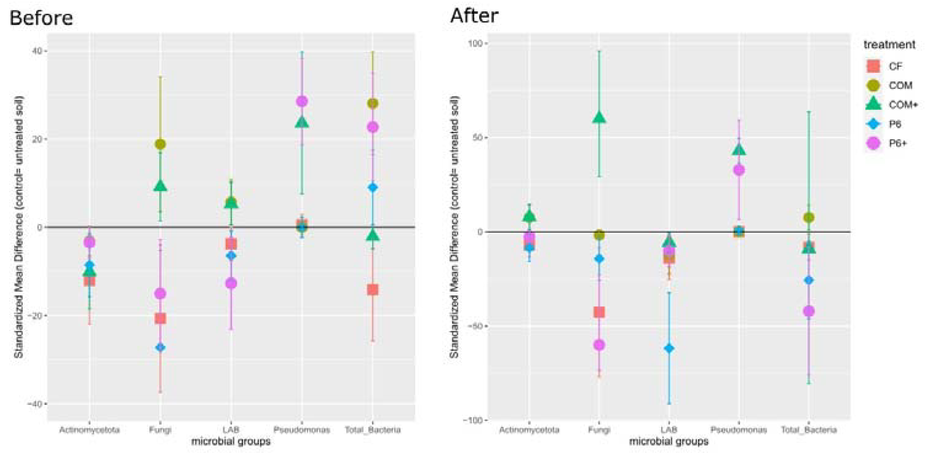 Agronomy 13 02654 g003 Agronomy 13 02654 g003