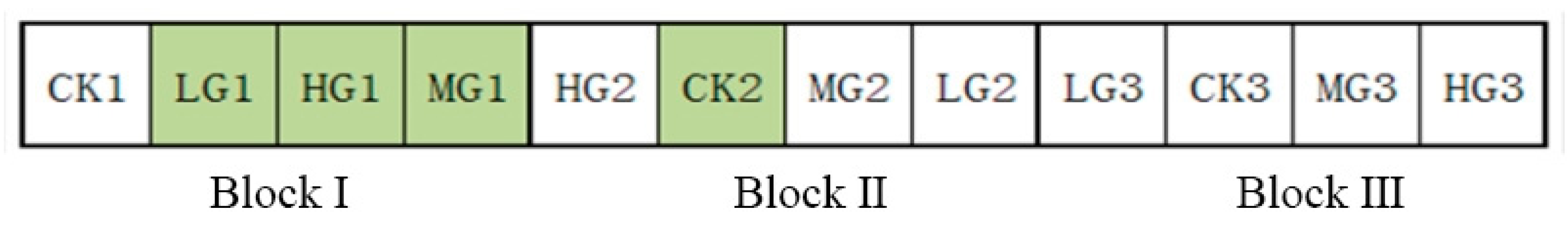 Agronomy 13 02657 g001