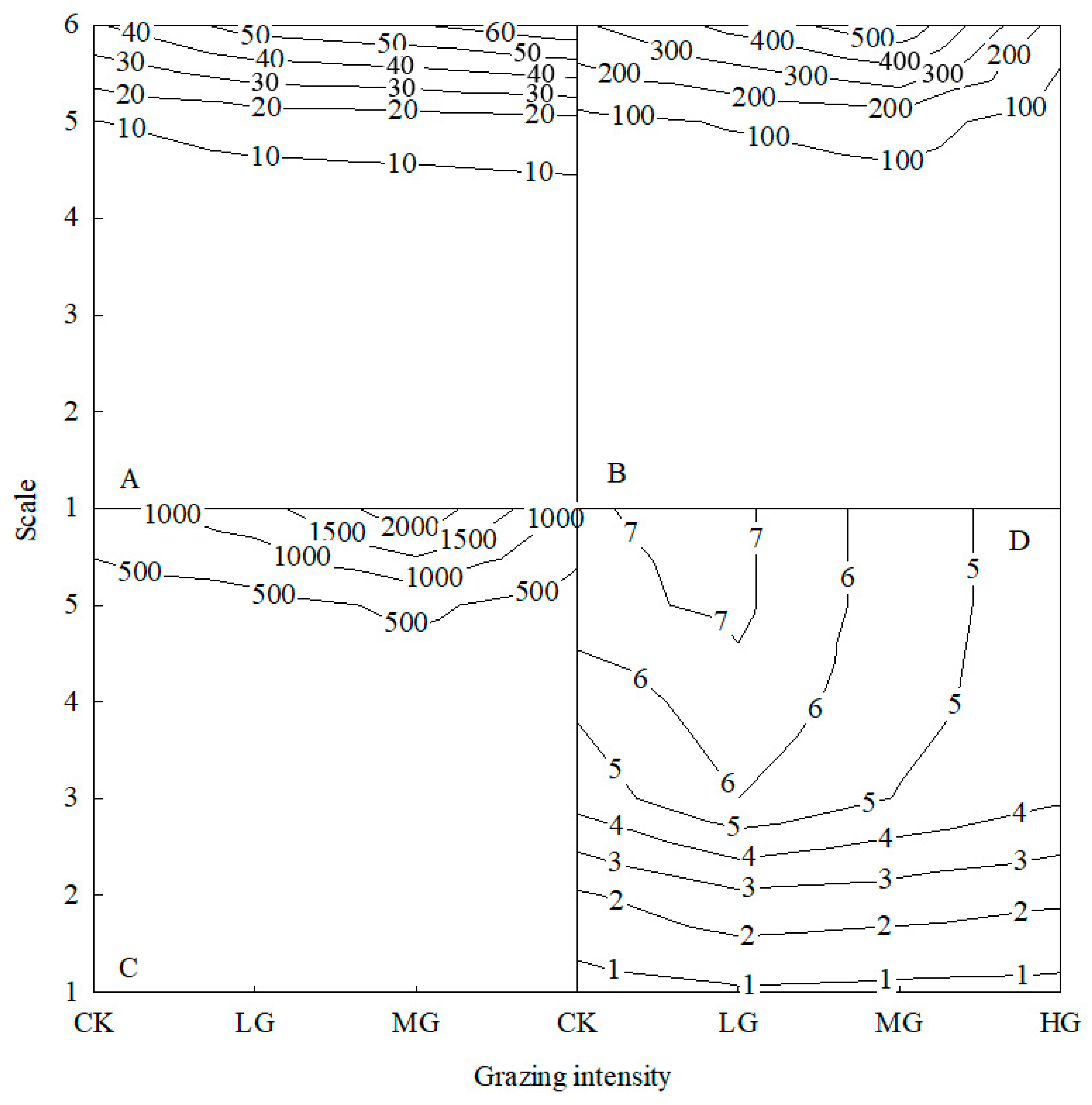Agronomy 13 02657 g004