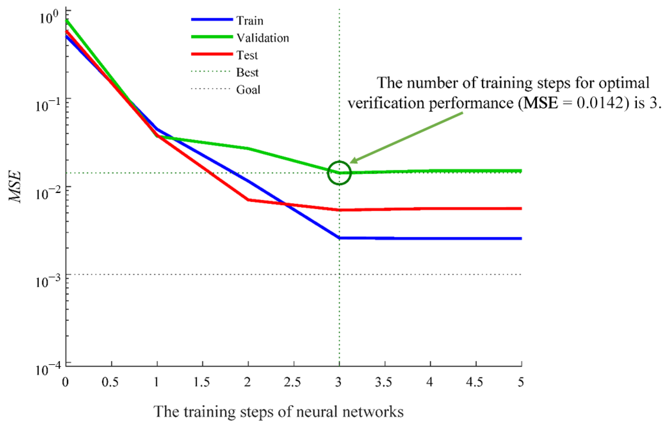 Agronomy 13 02670 g009