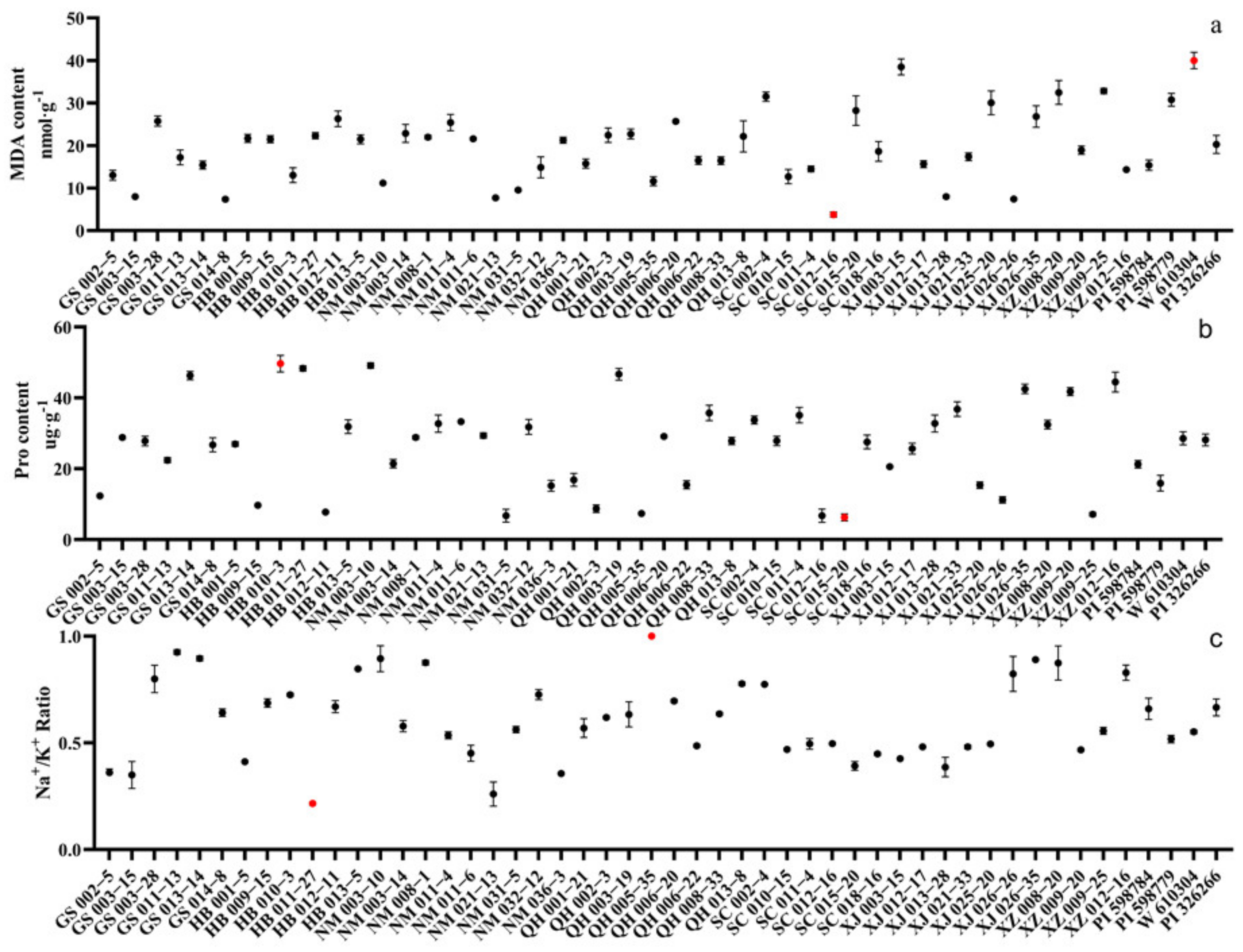 Agronomy 13 02675 g002