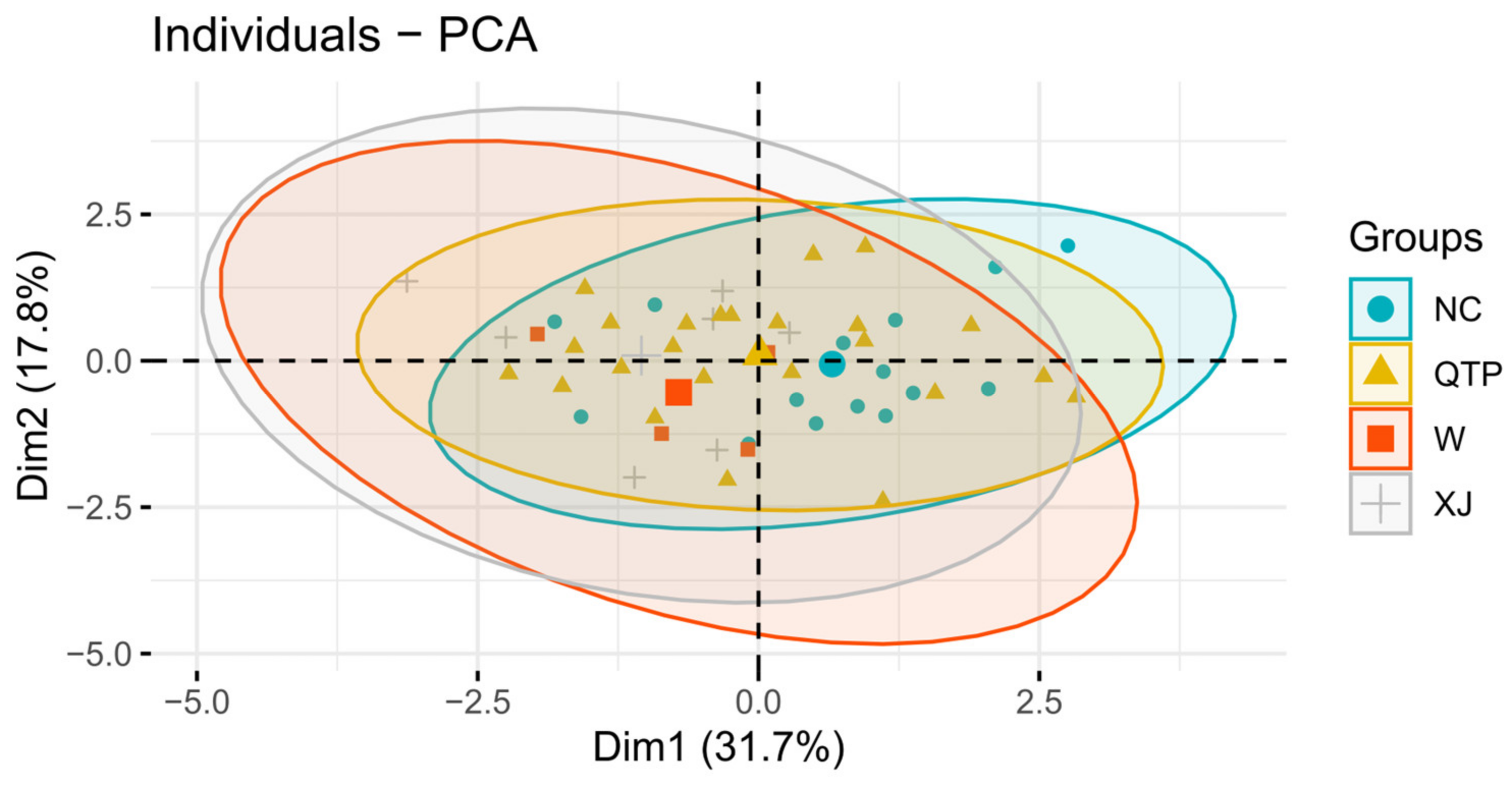 Agronomy 13 02675 g005