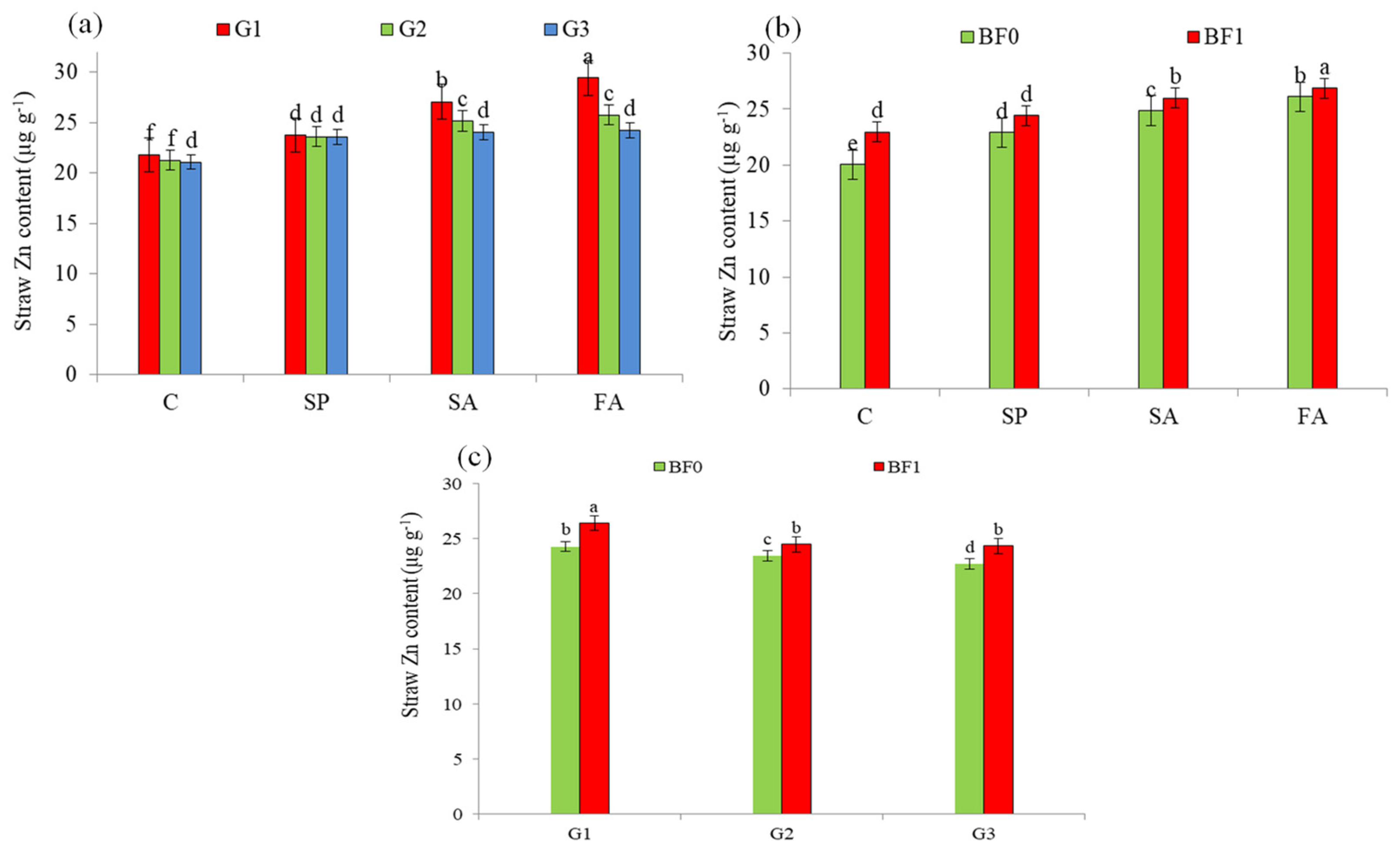 Agronomy 13 02677 g003