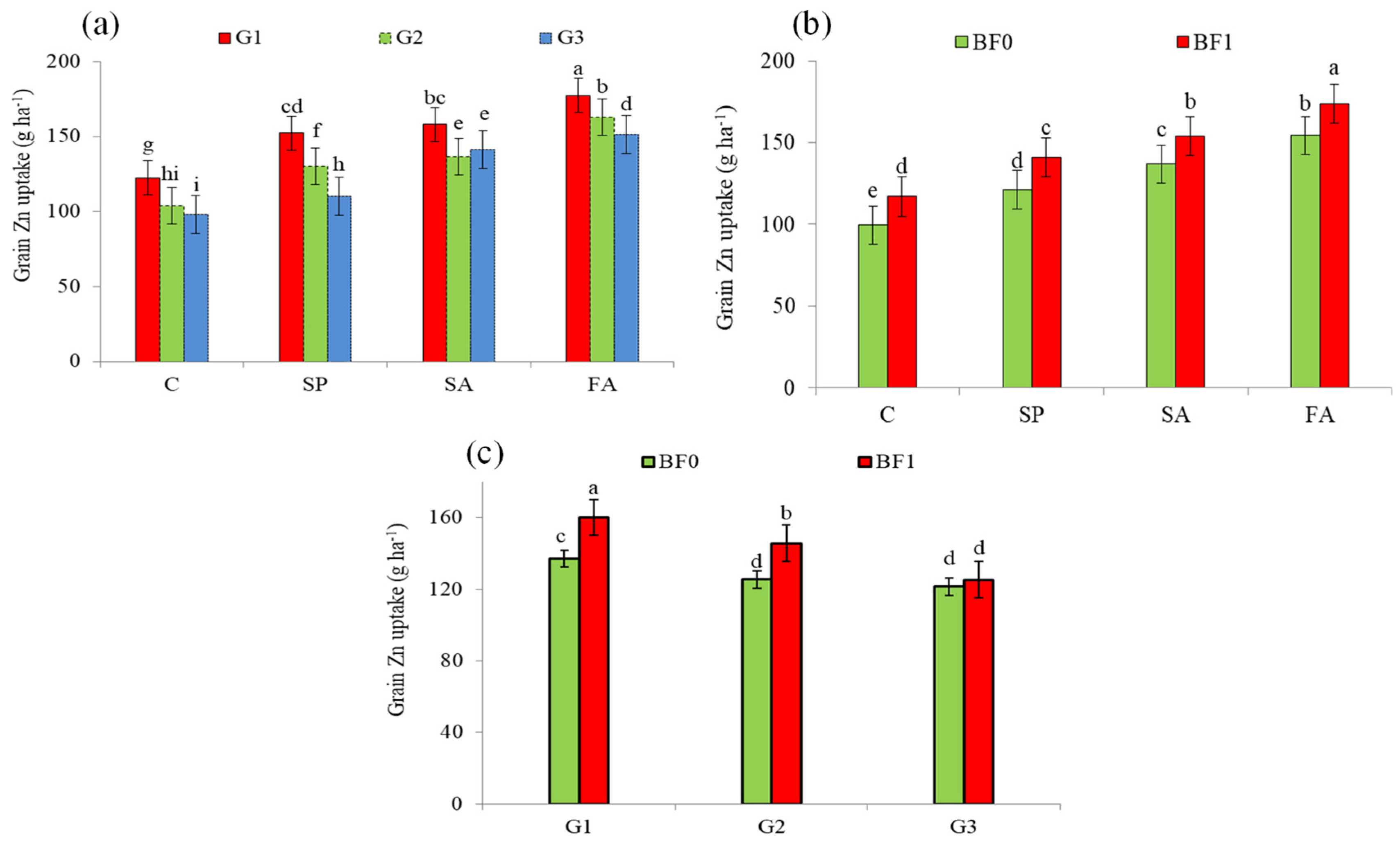 Agronomy 13 02677 g004