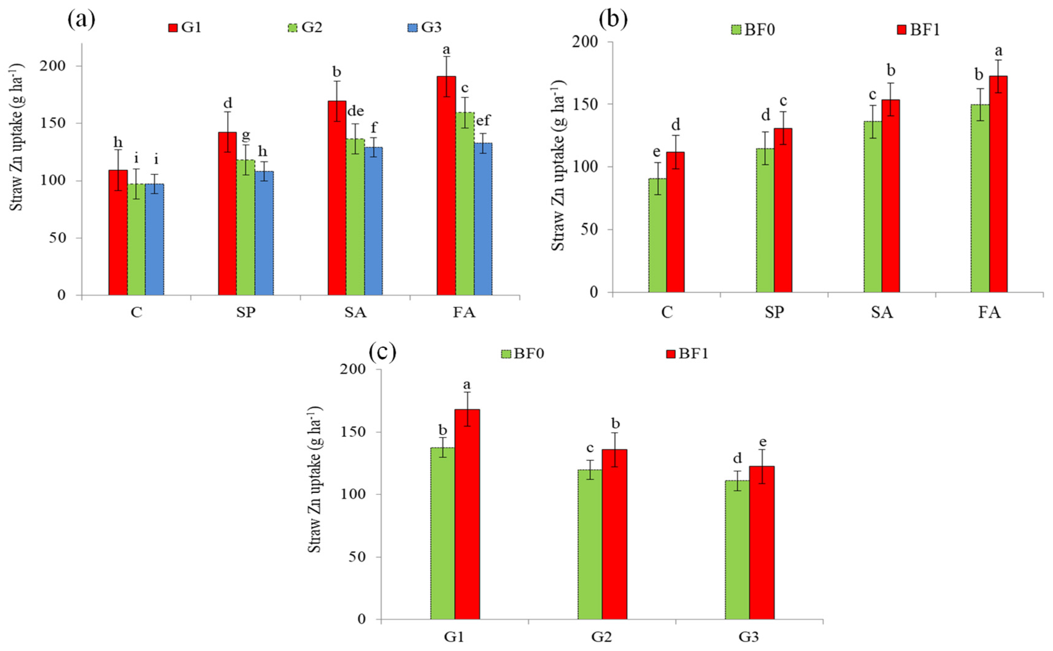 Agronomy 13 02677 g005