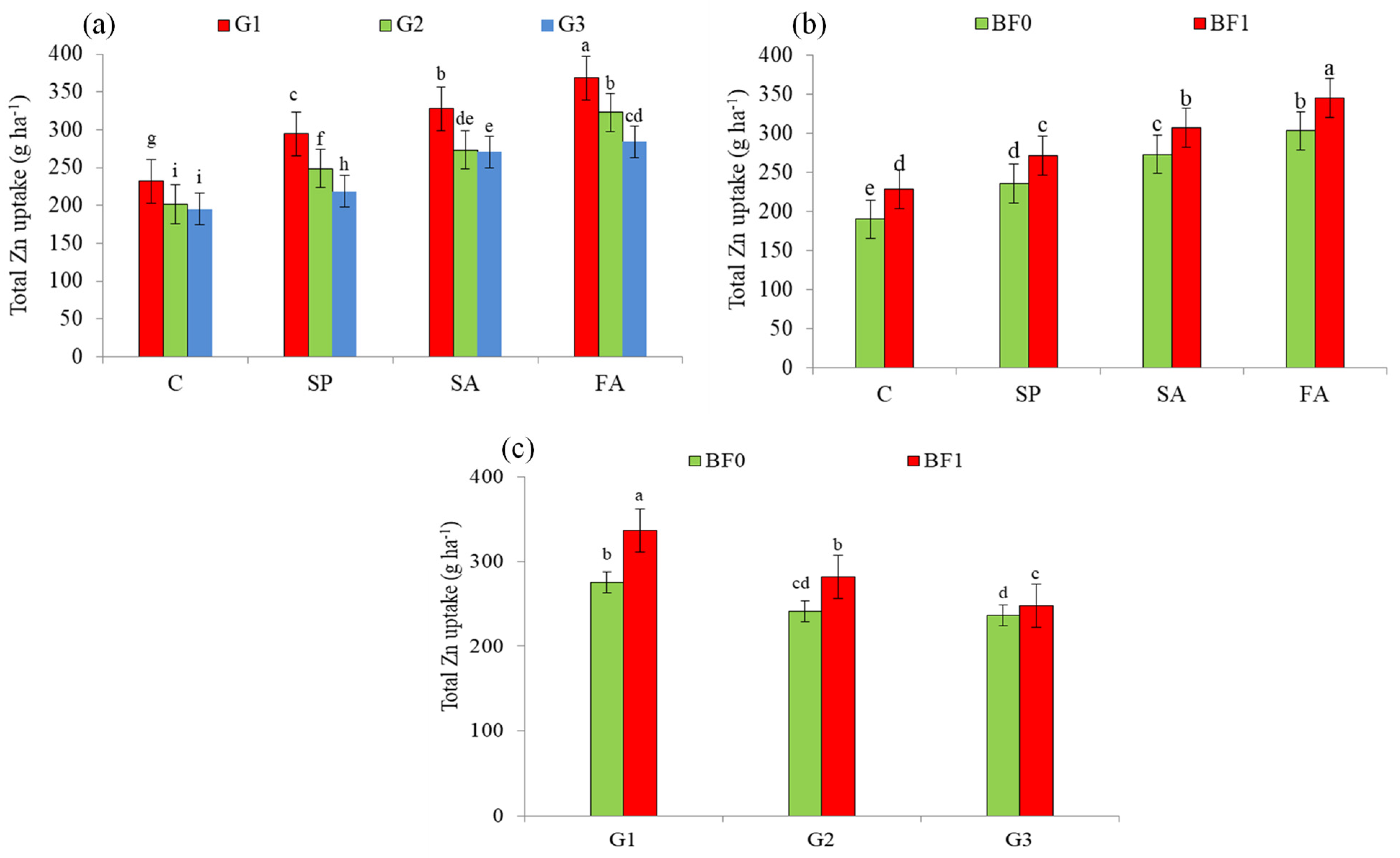 Agronomy 13 02677 g006