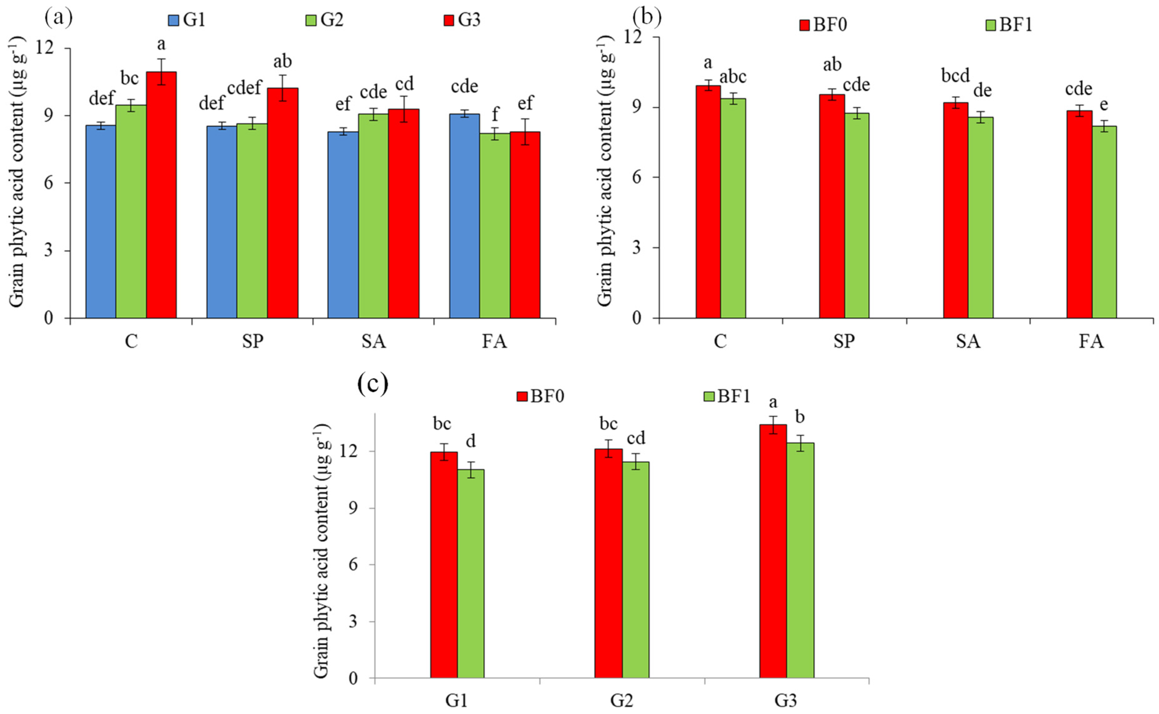 Agronomy 13 02677 g007