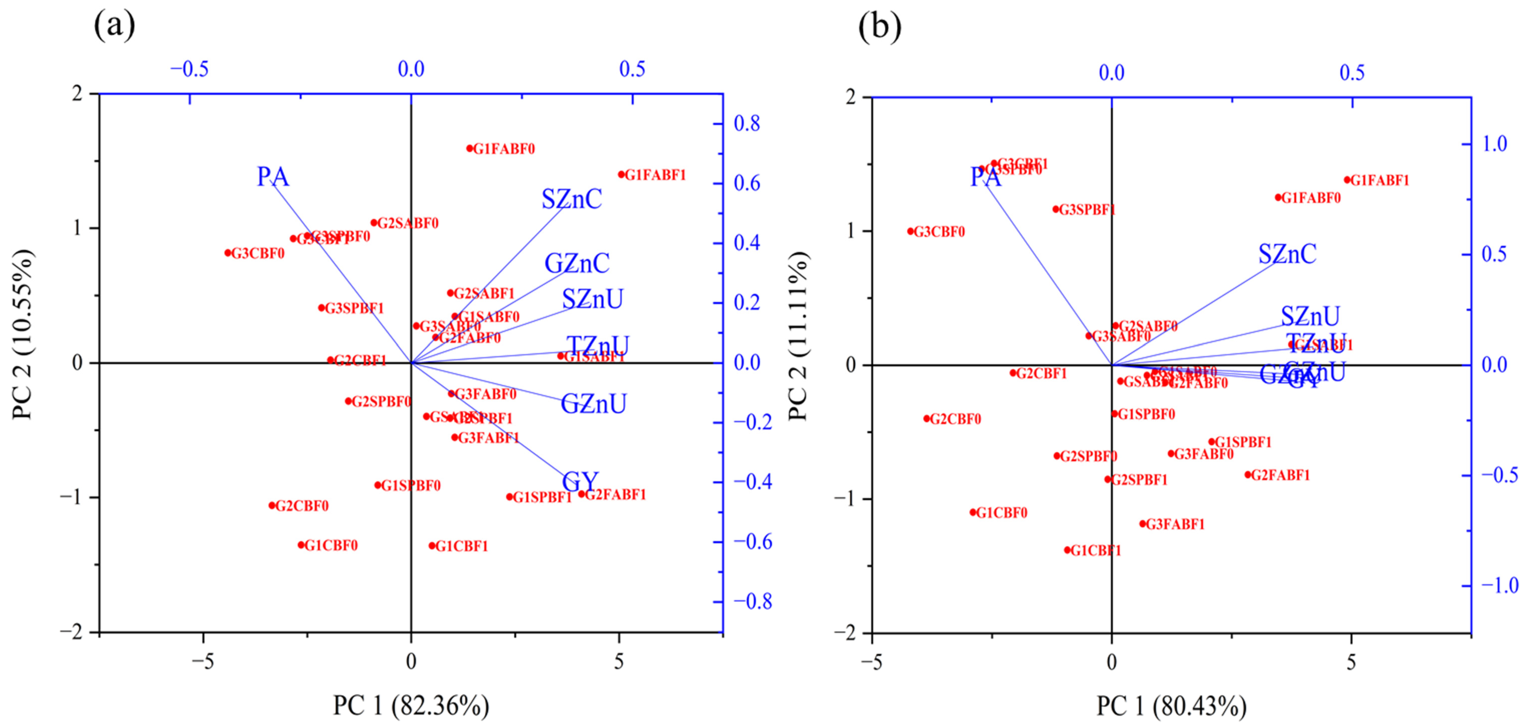 Agronomy 13 02677 g010