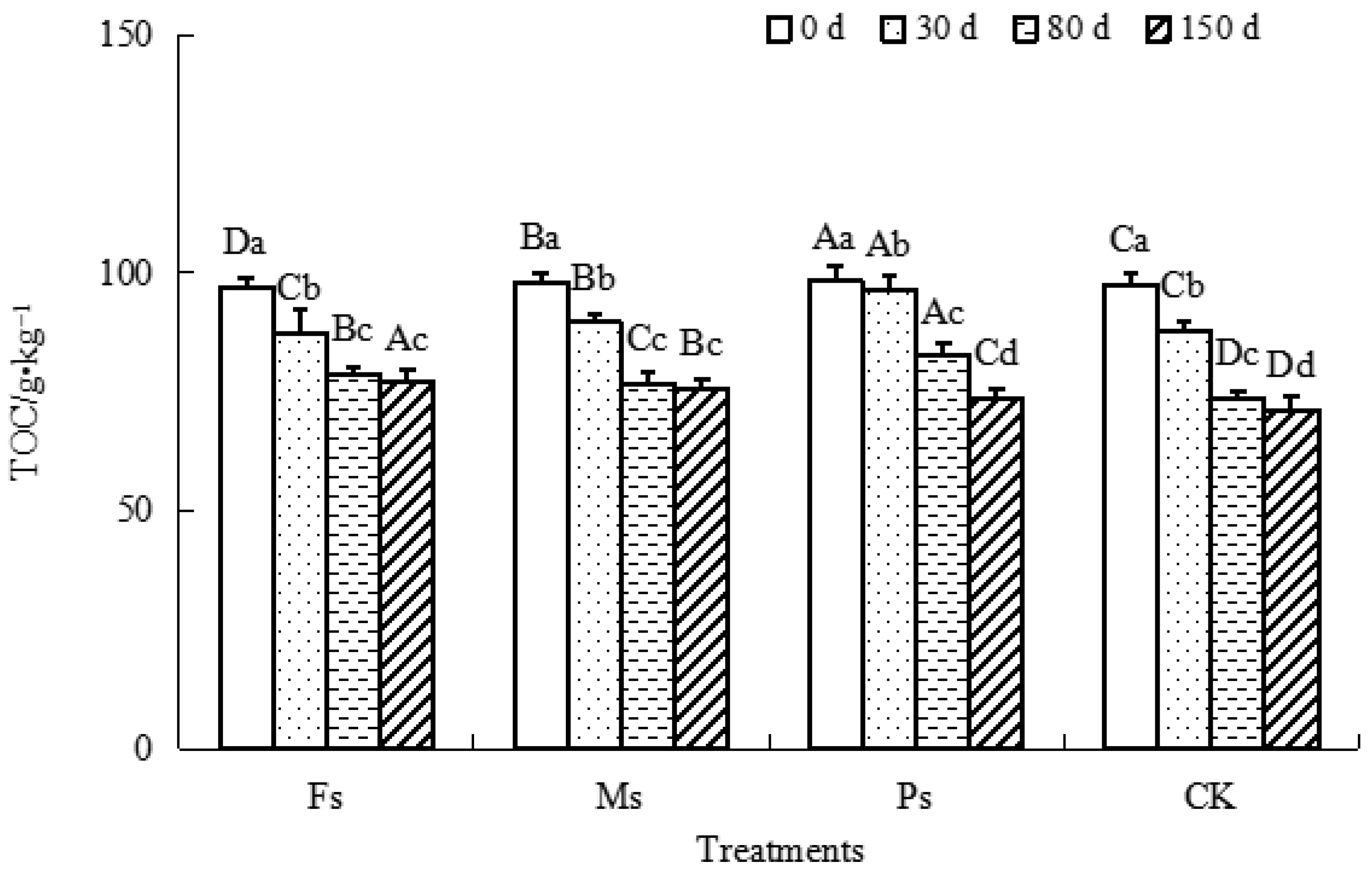 Agronomy 13 02681 g003