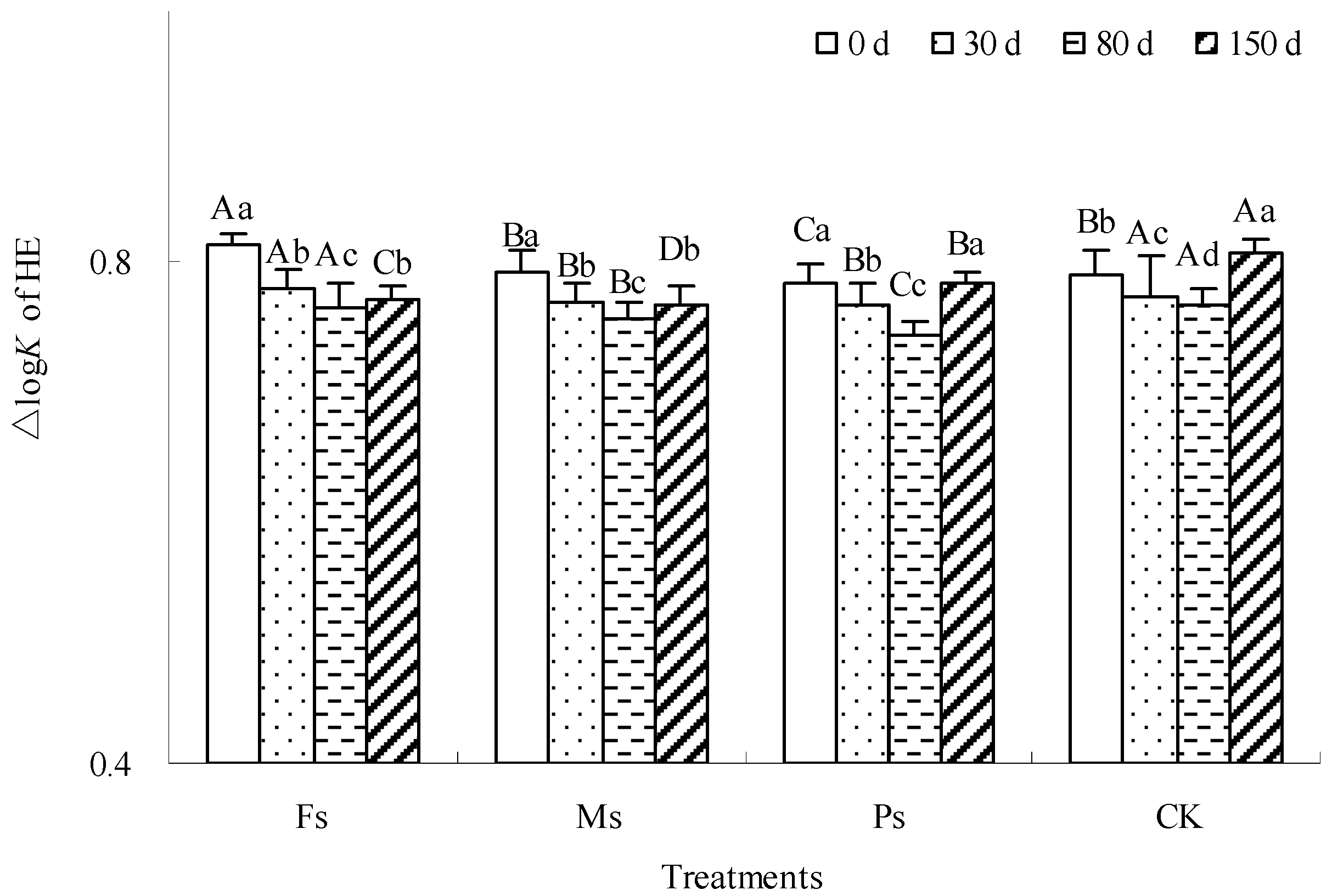 Agronomy 13 02681 g005