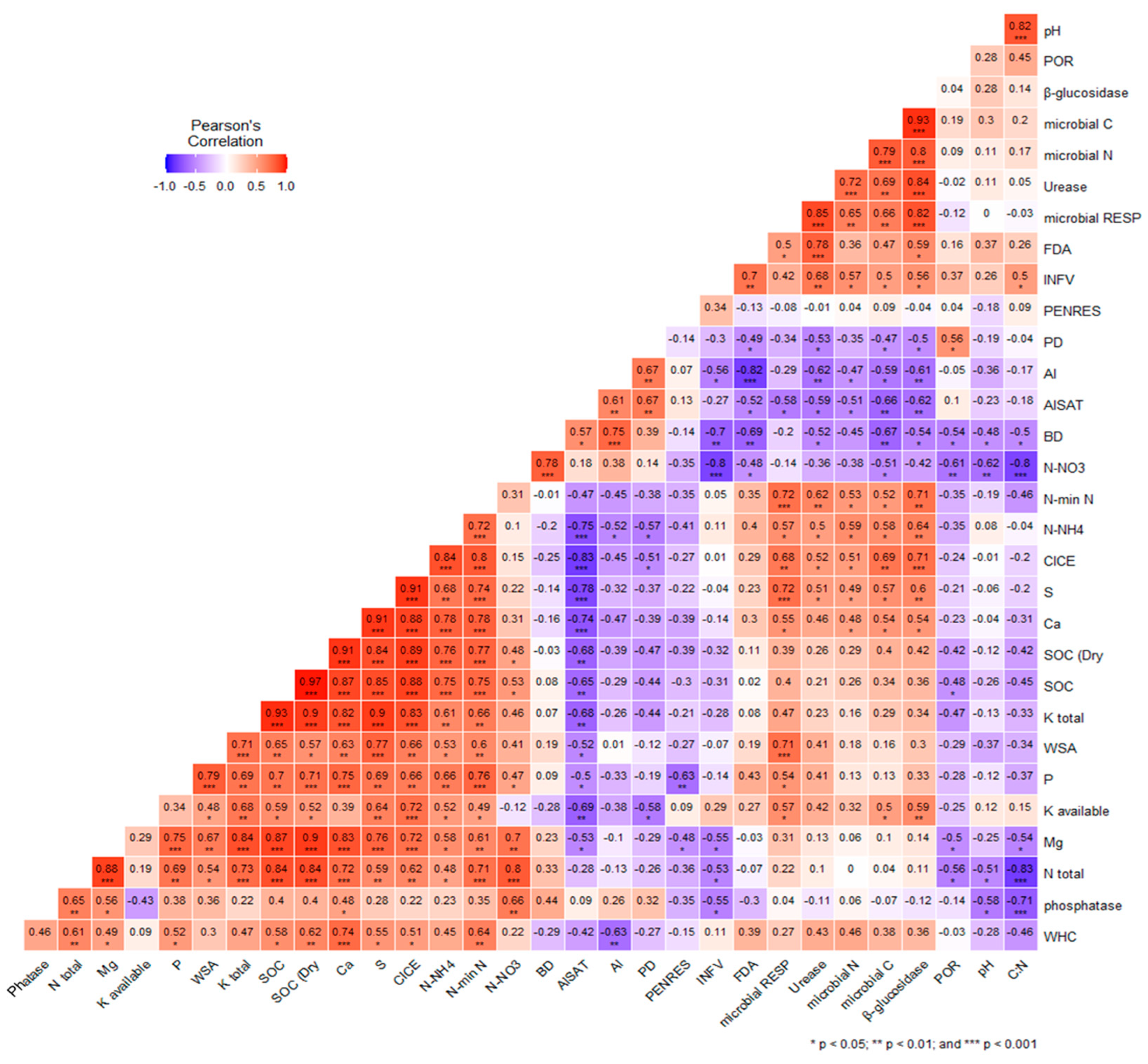 Agronomy 13 02683 g002