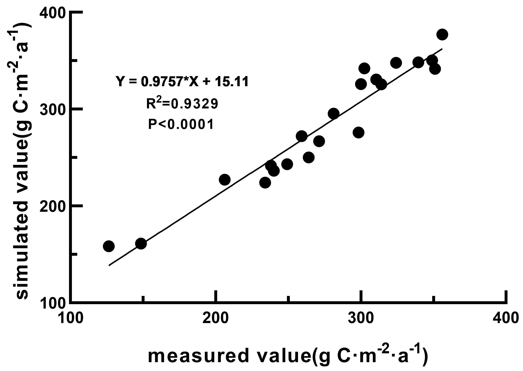 Agronomy 13 02684 g002