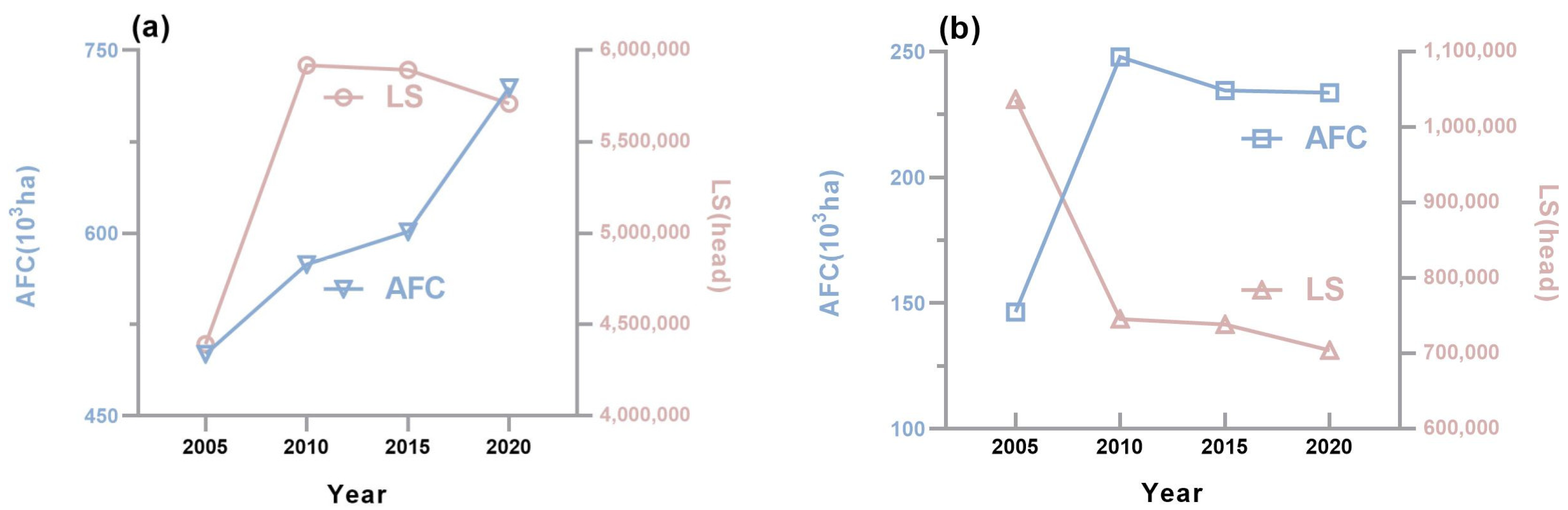 Agronomy 13 02684 g015