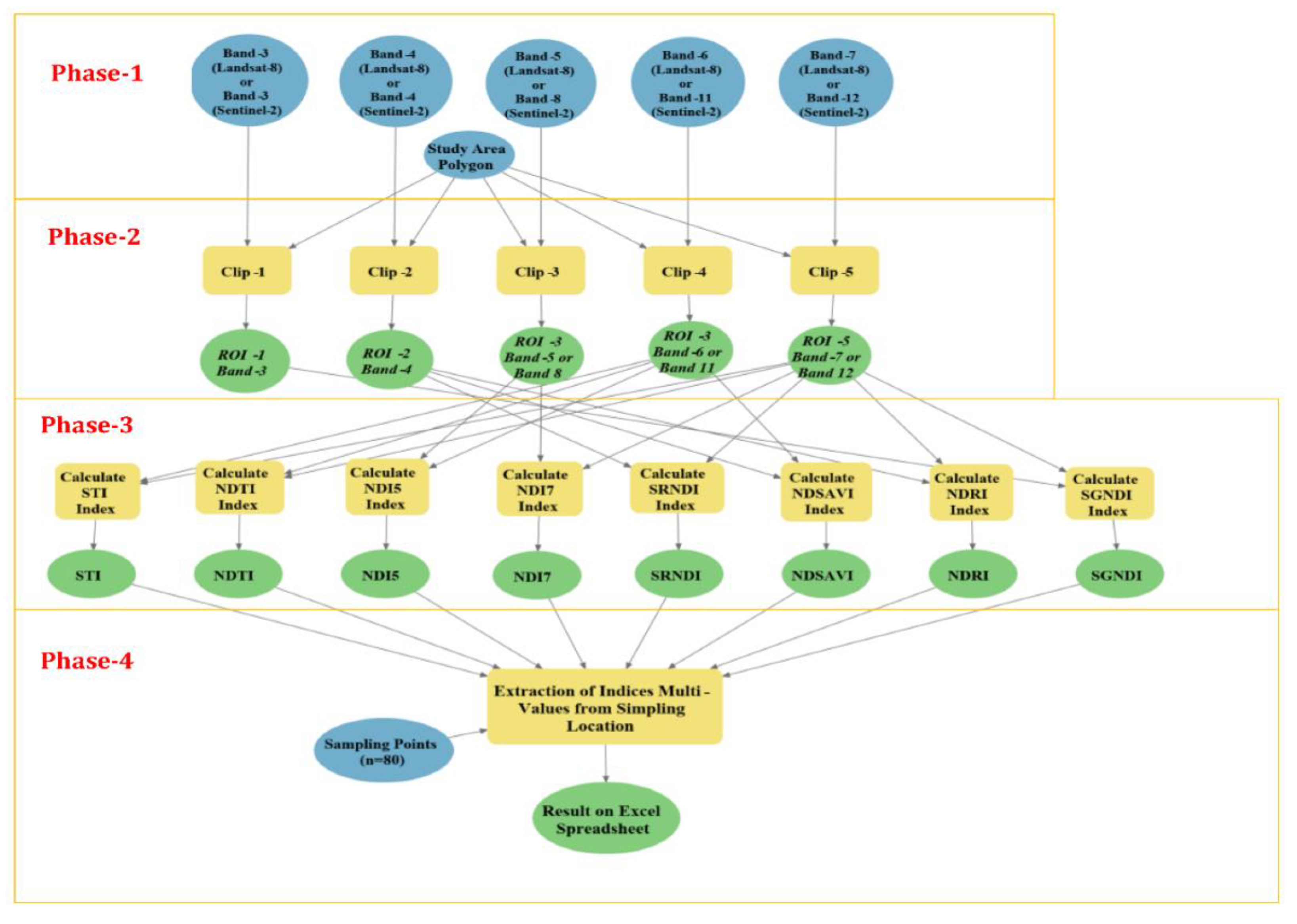 Agronomy 13 02691 g005