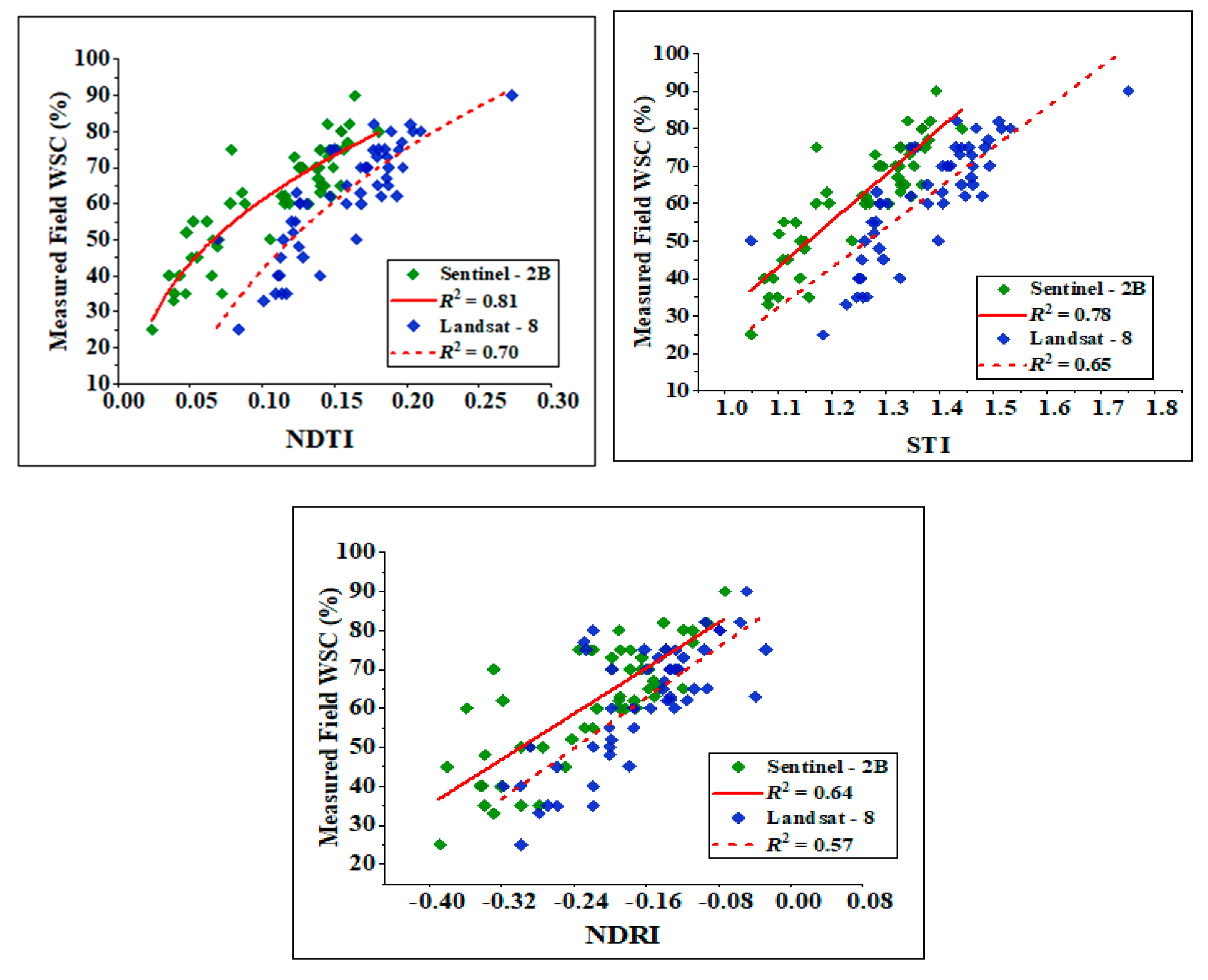 Agronomy 13 02691 g006