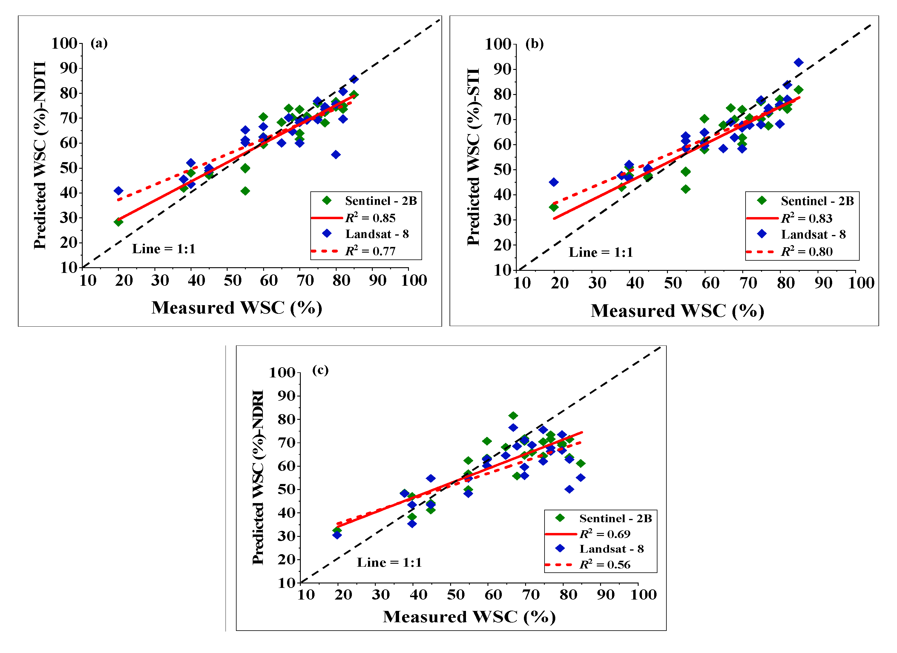 Agronomy 13 02691 g008