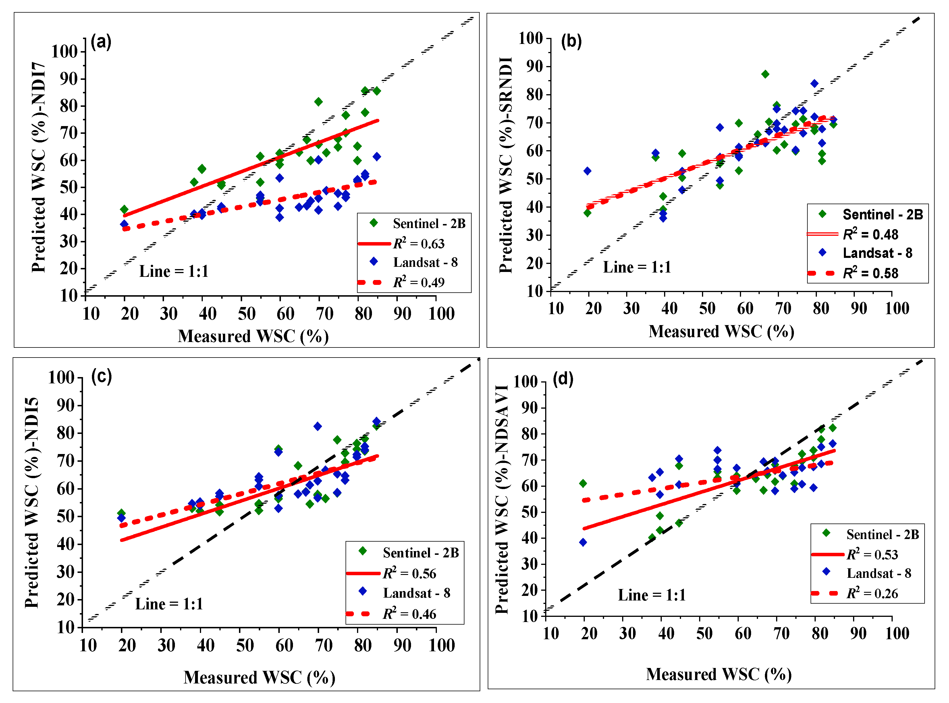 Agronomy 13 02691 g010