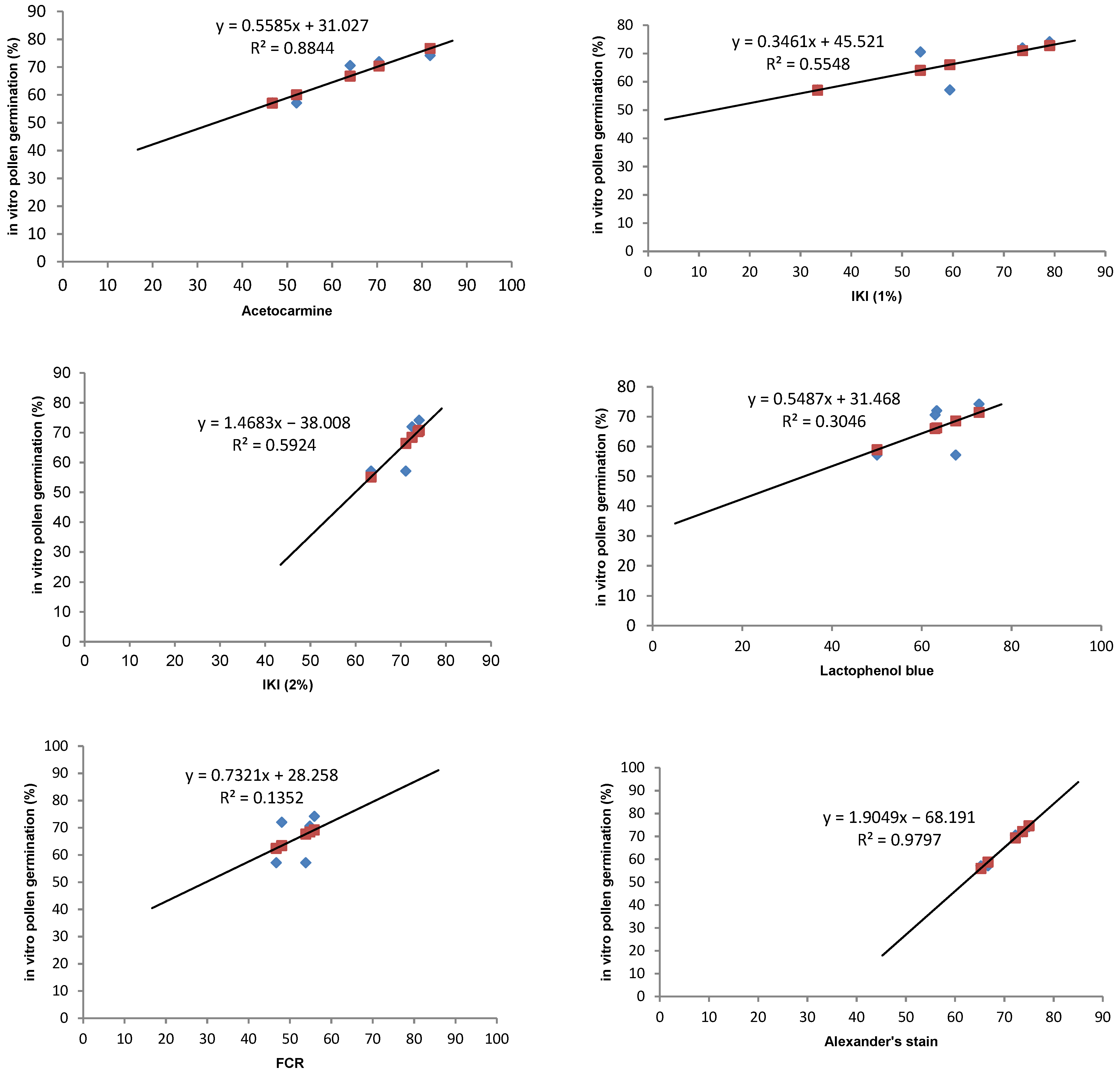 Agronomy 13 02701 g004 Agronomy 13 02701 g004