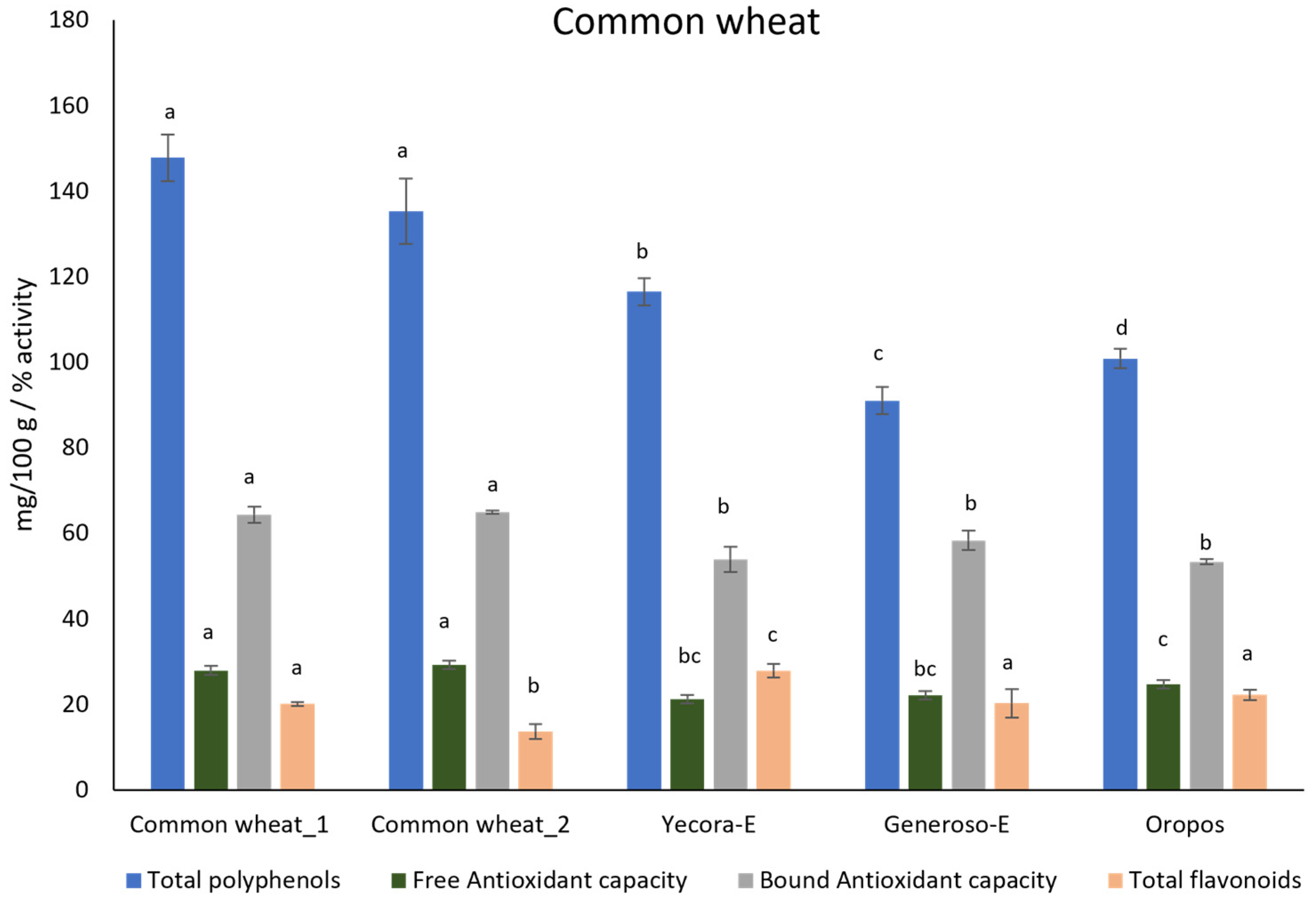 Agronomy 13 02703 g006