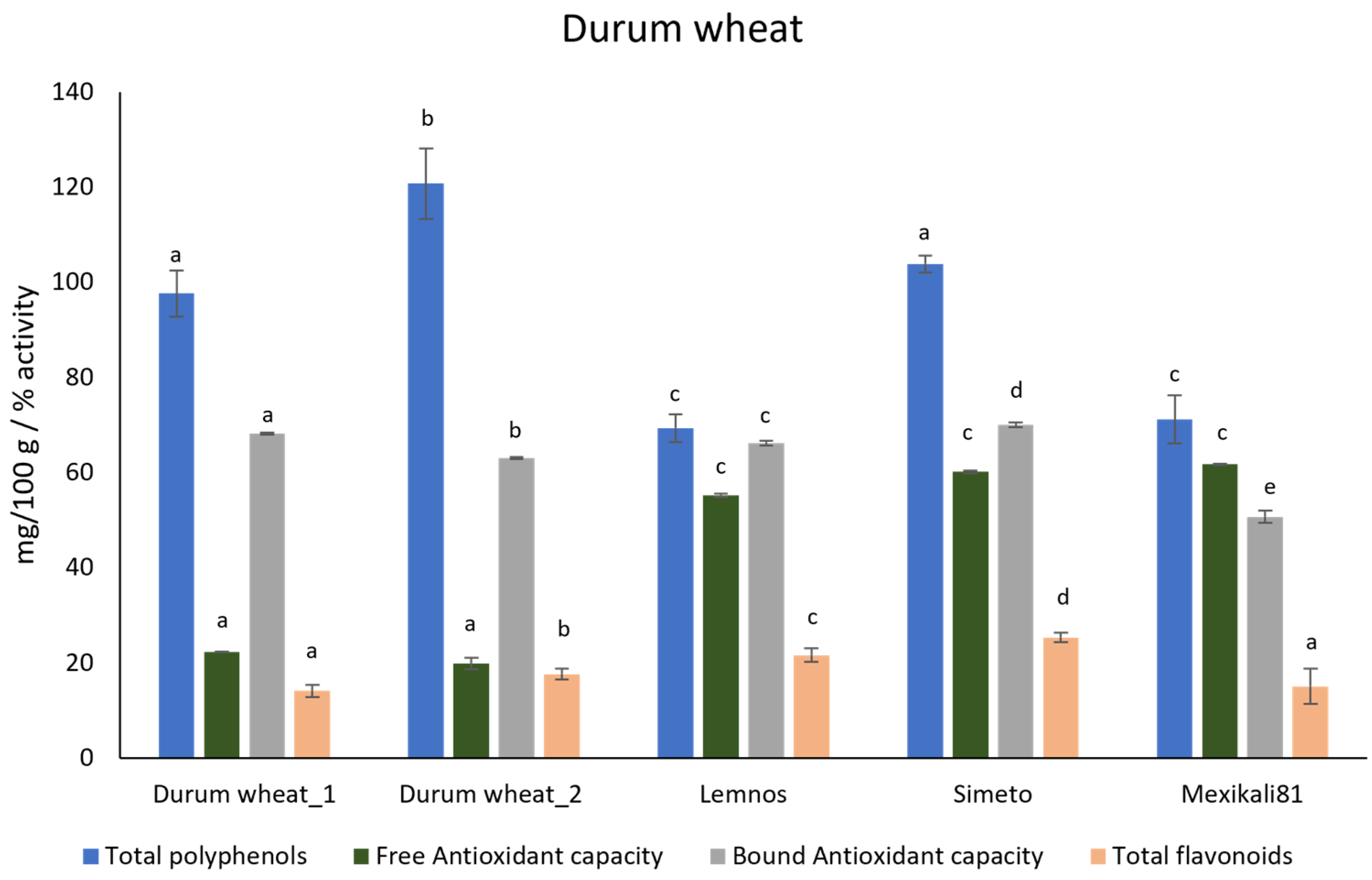 Agronomy 13 02703 g007
