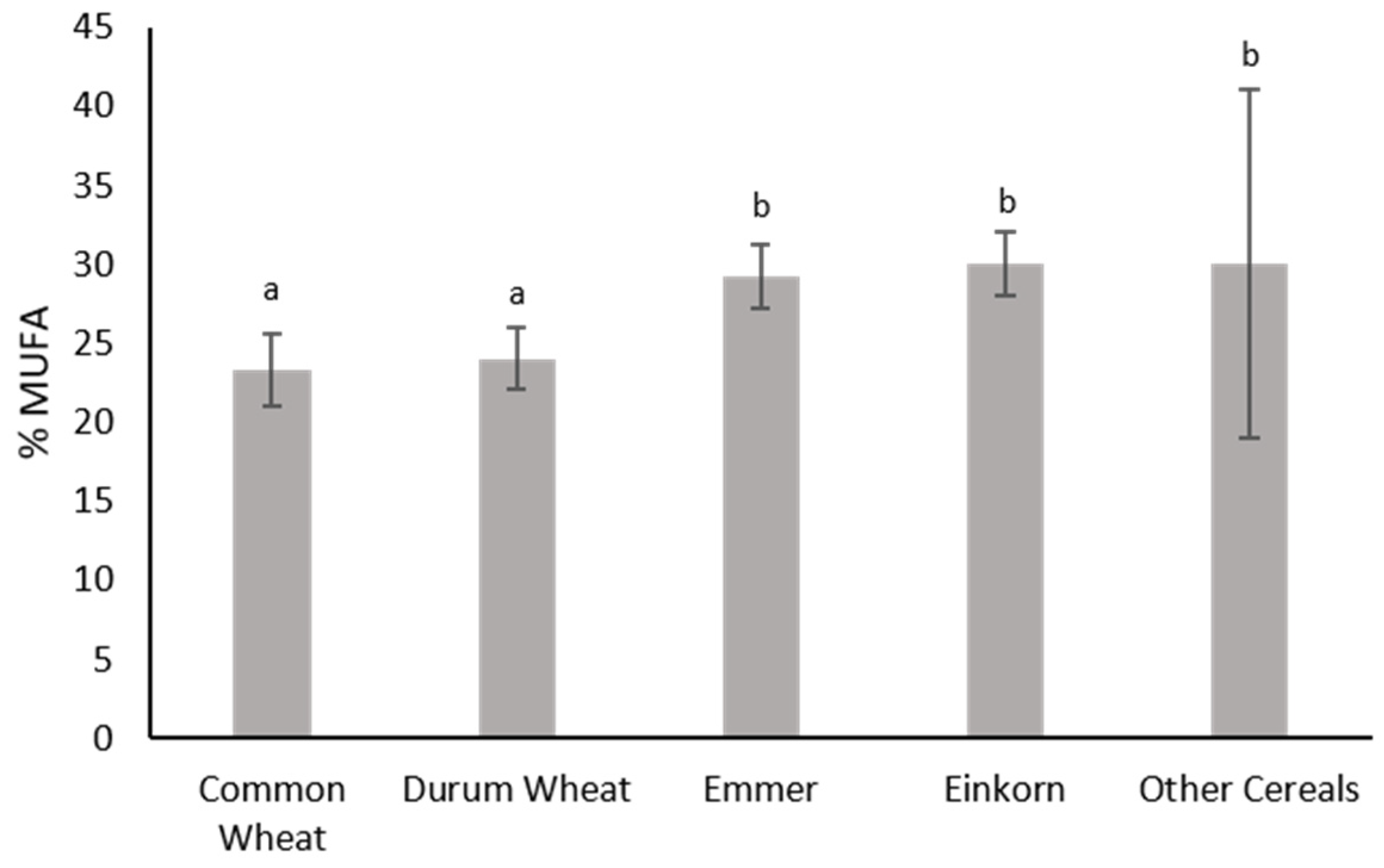 Agronomy 13 02703 g008