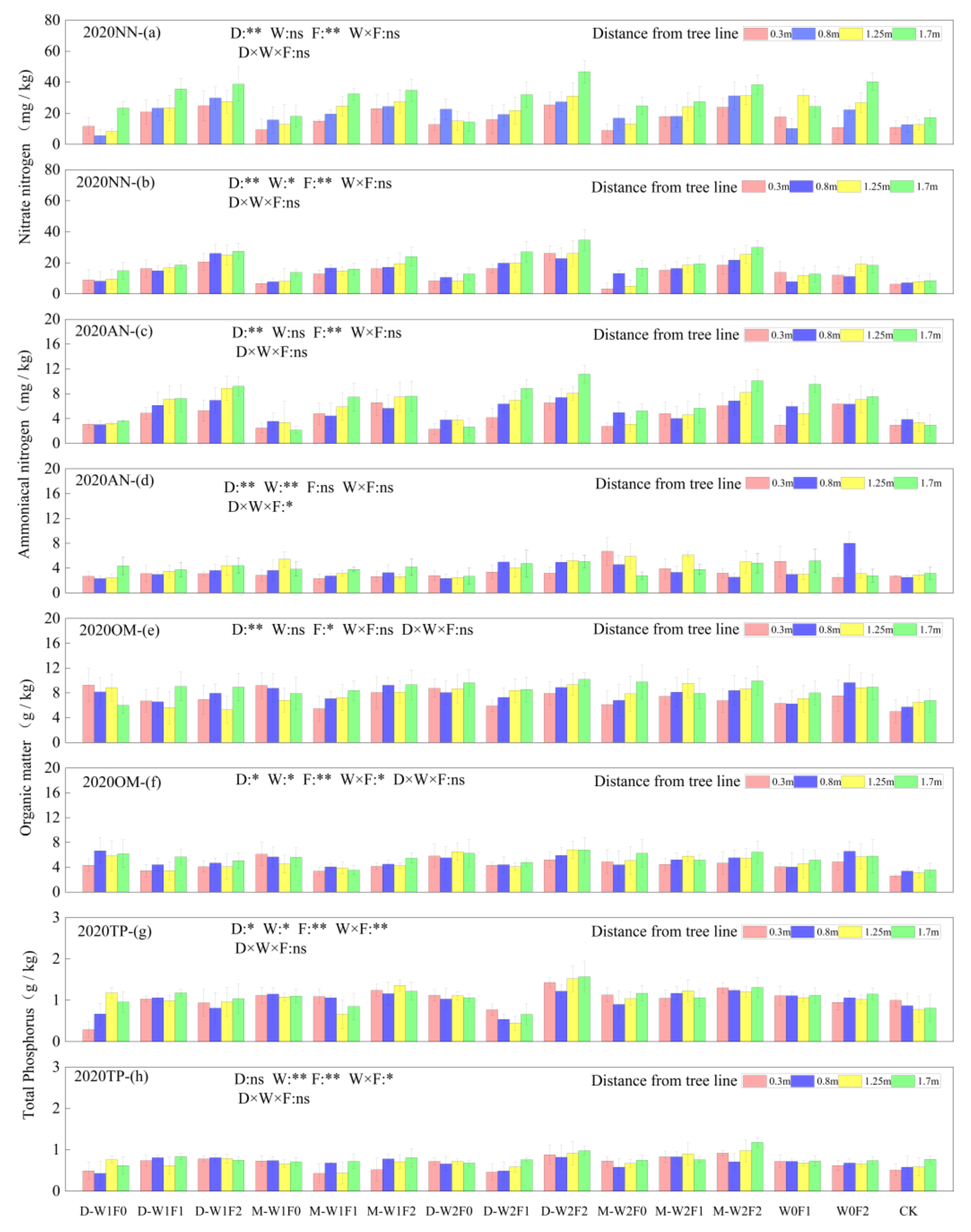 Agronomy 13 02706 g006