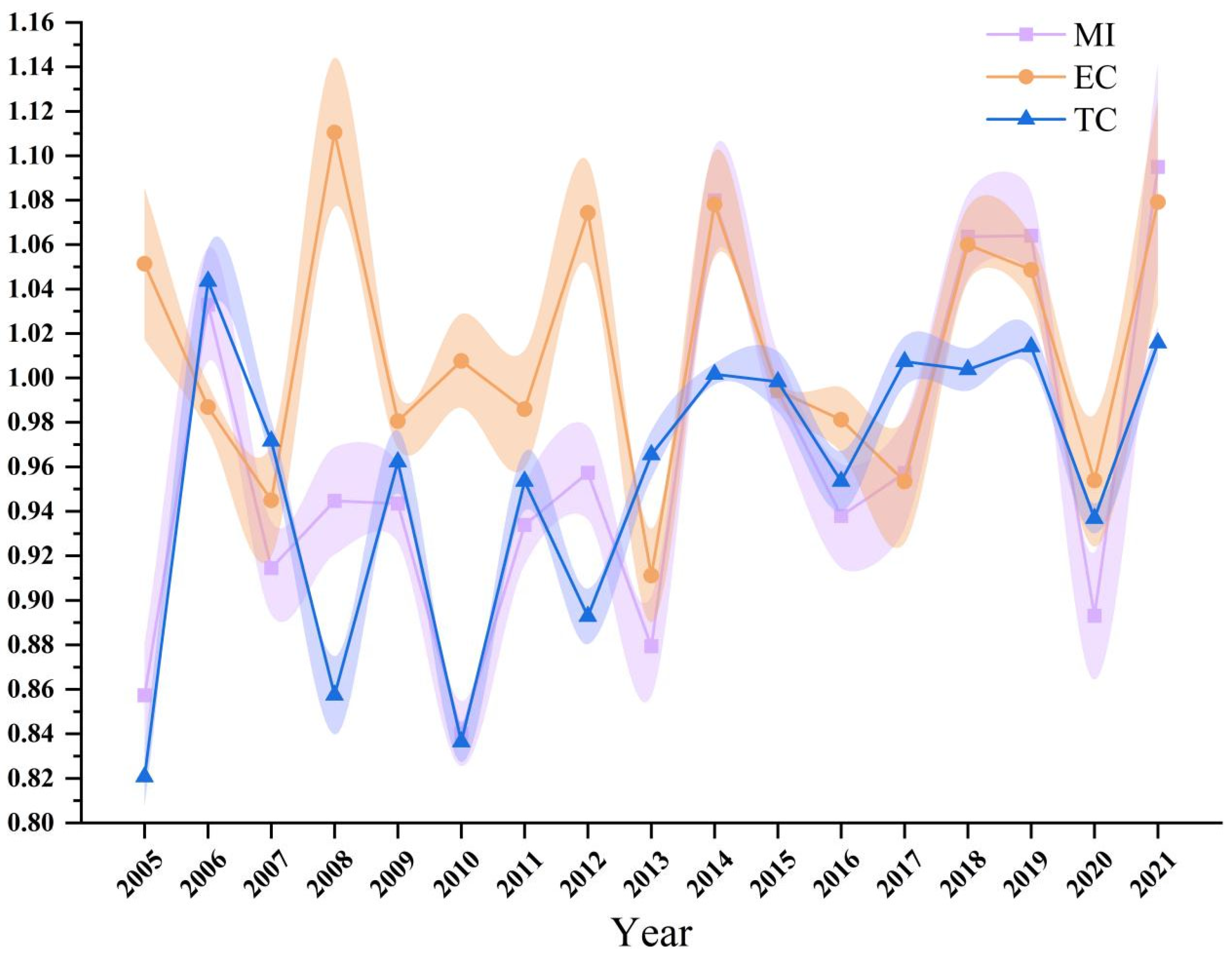 Agronomy 13 02720 g008