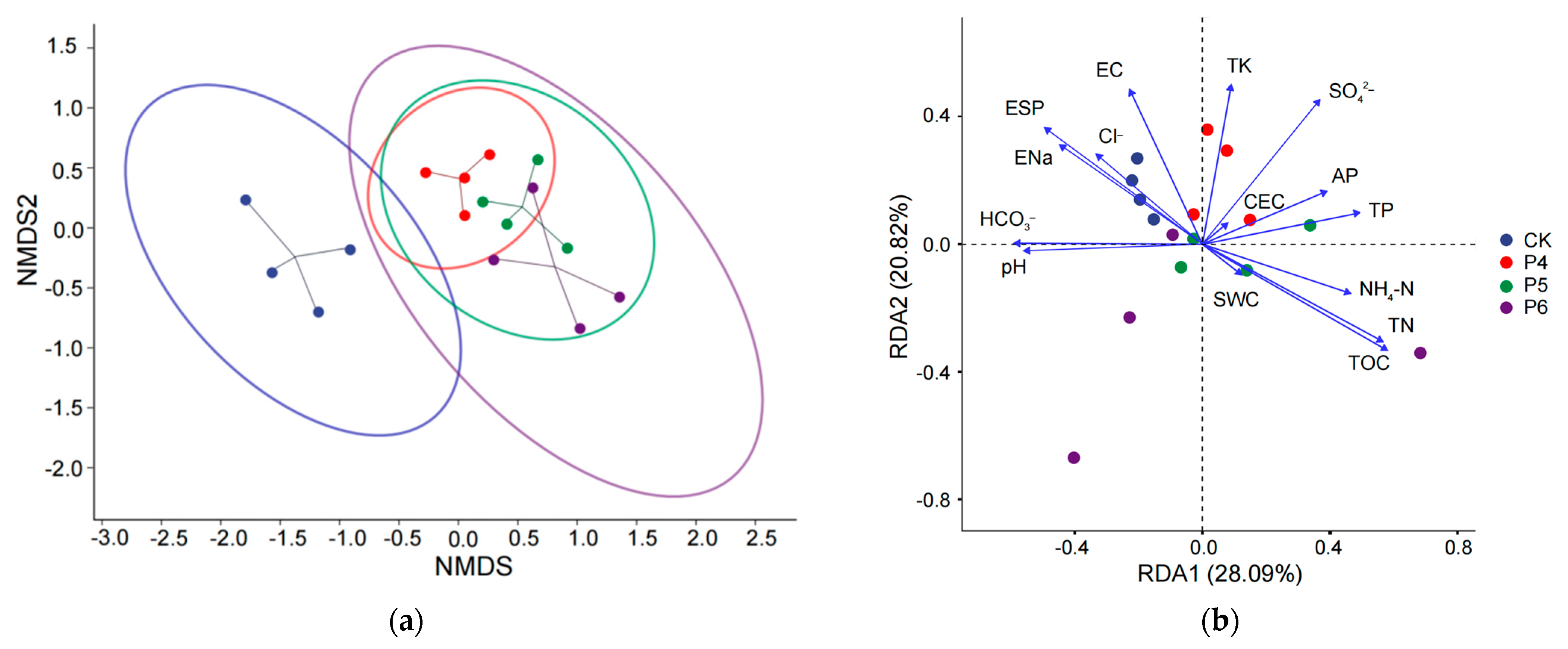 Agronomy 13 02726 g003a