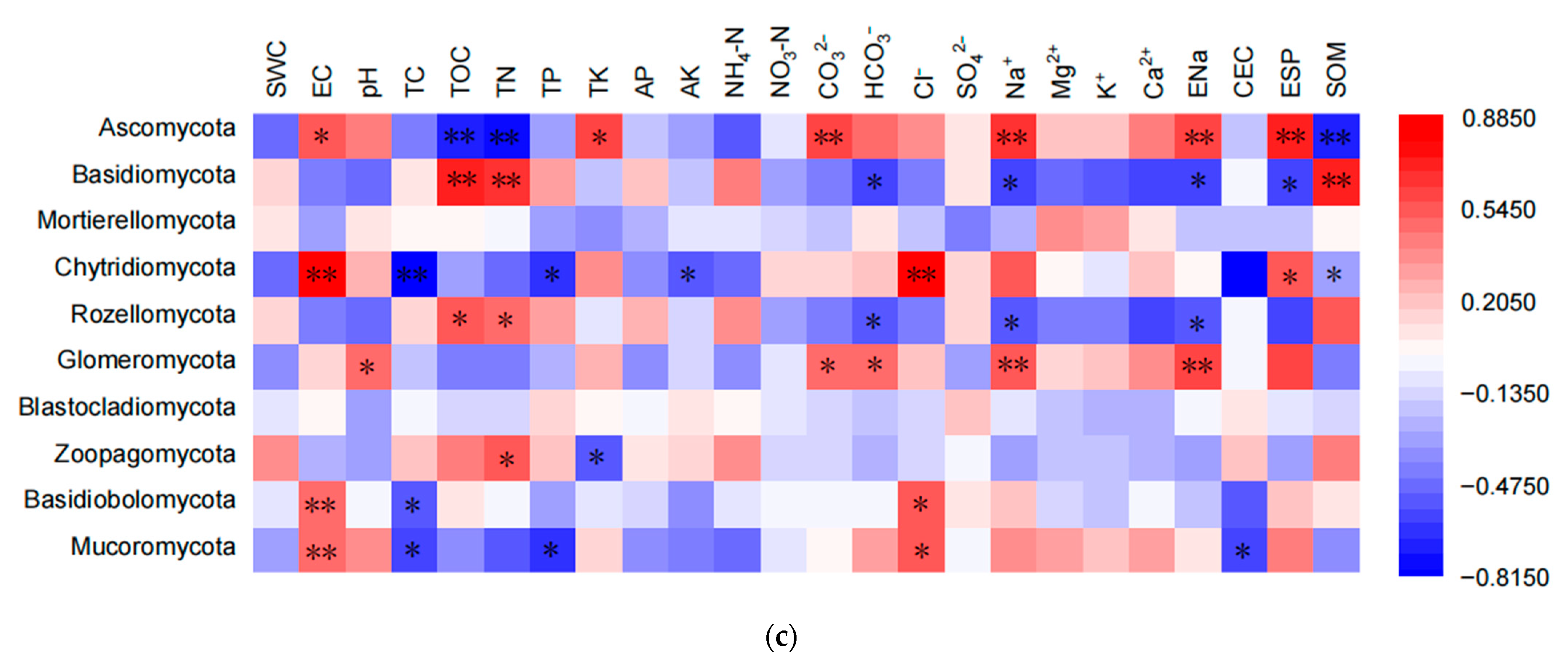 Agronomy 13 02726 g003b
