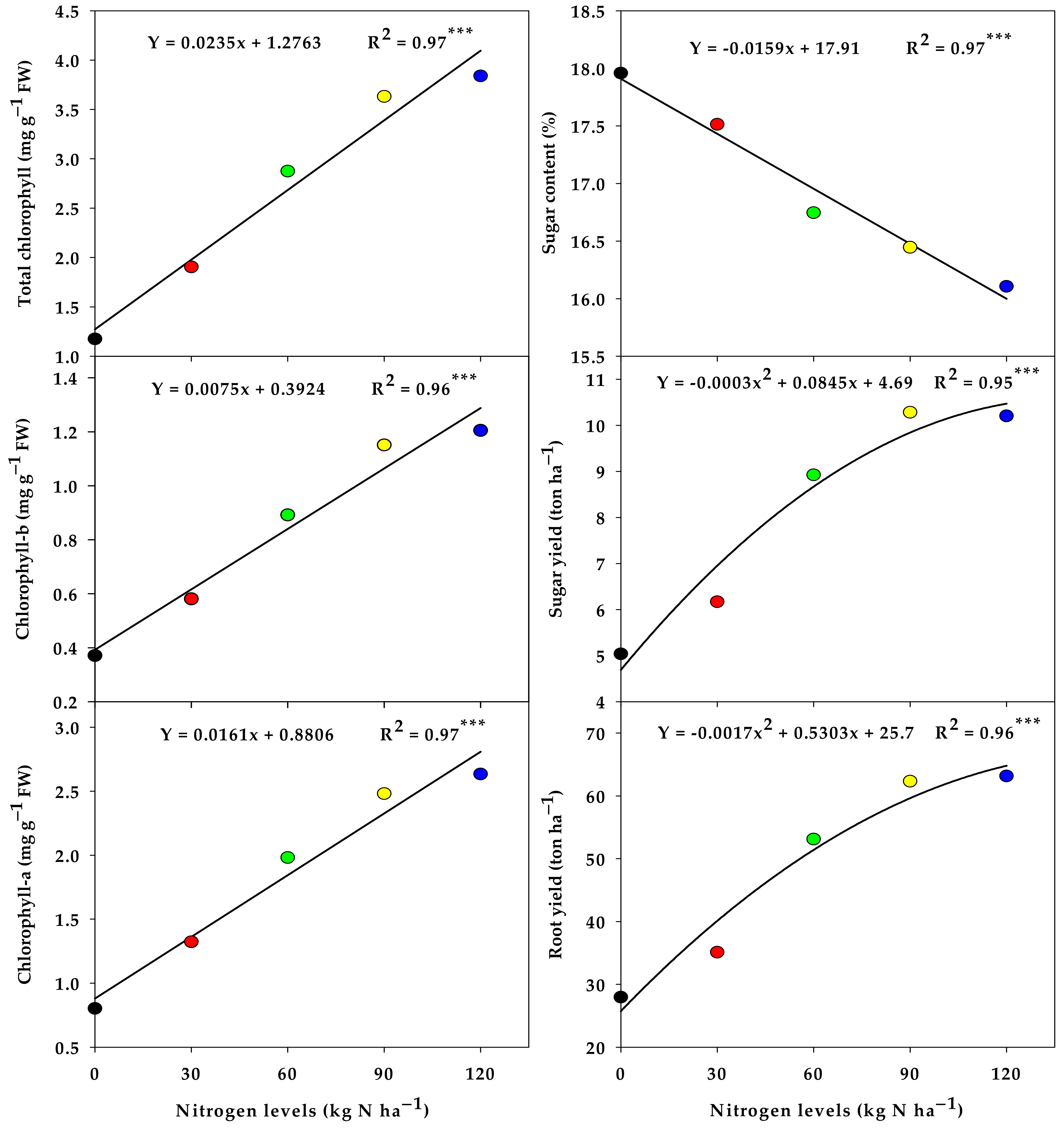 Agronomy 13 02743 g004