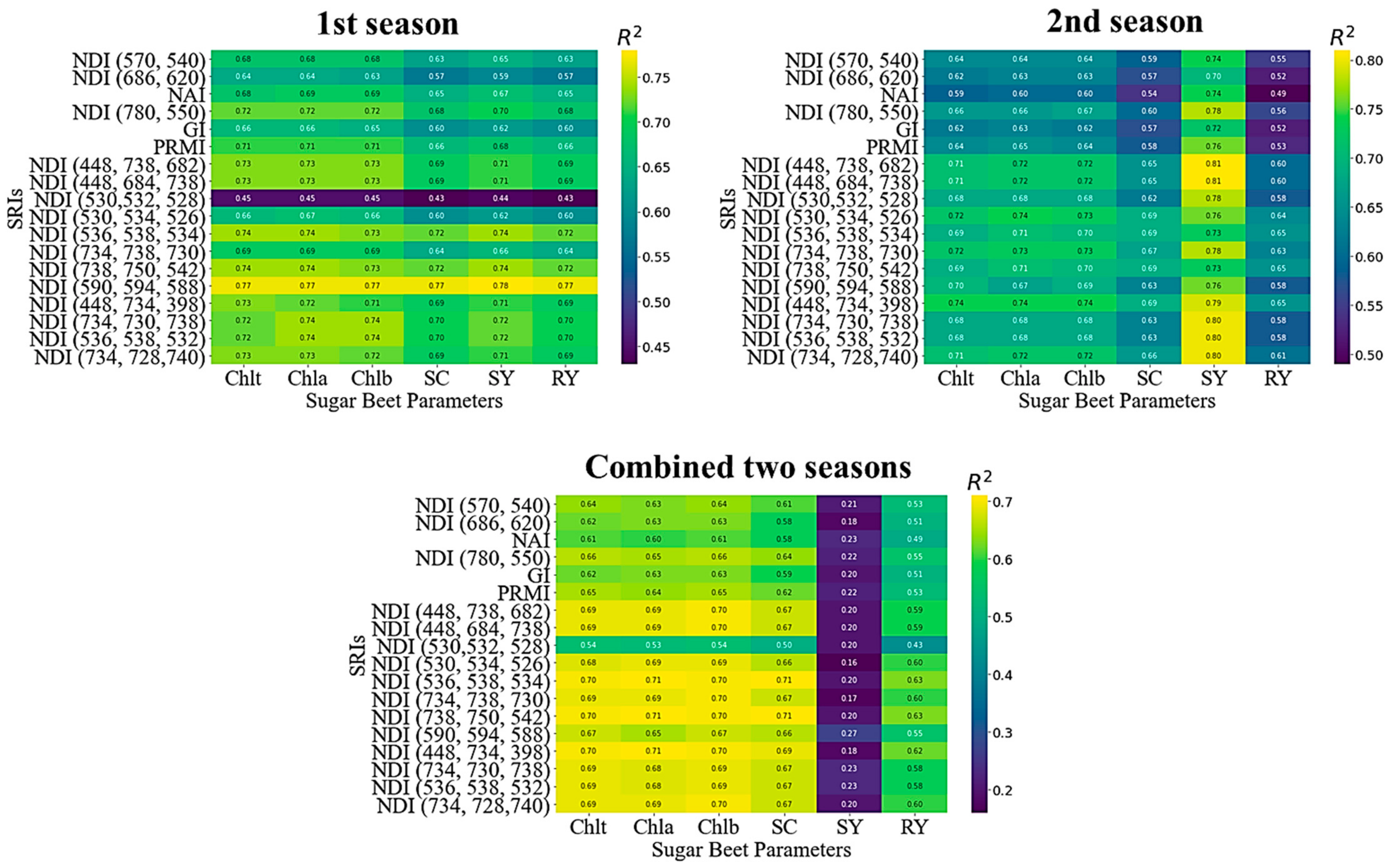 Agronomy 13 02743 g005