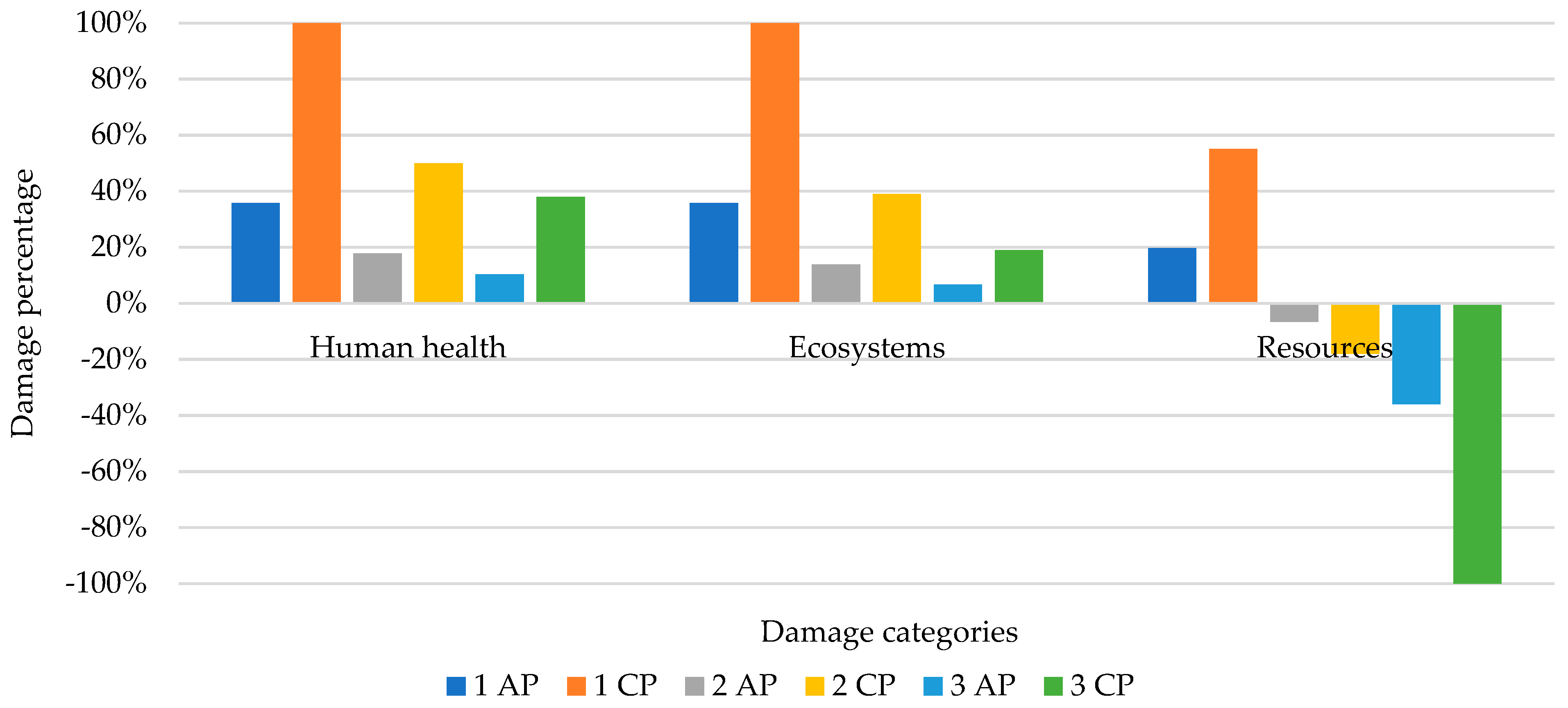 Agronomy 13 02749 g010