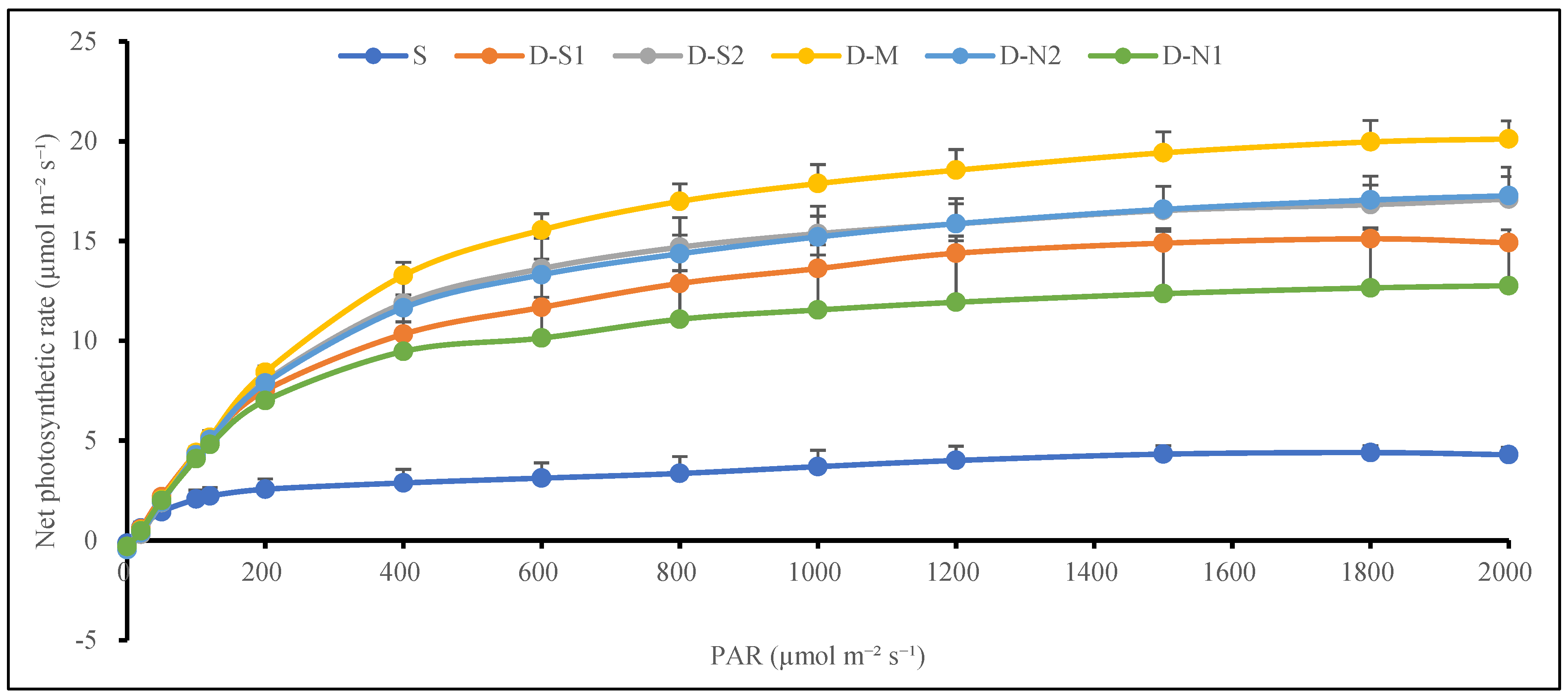 Agronomy 13 02754 g009