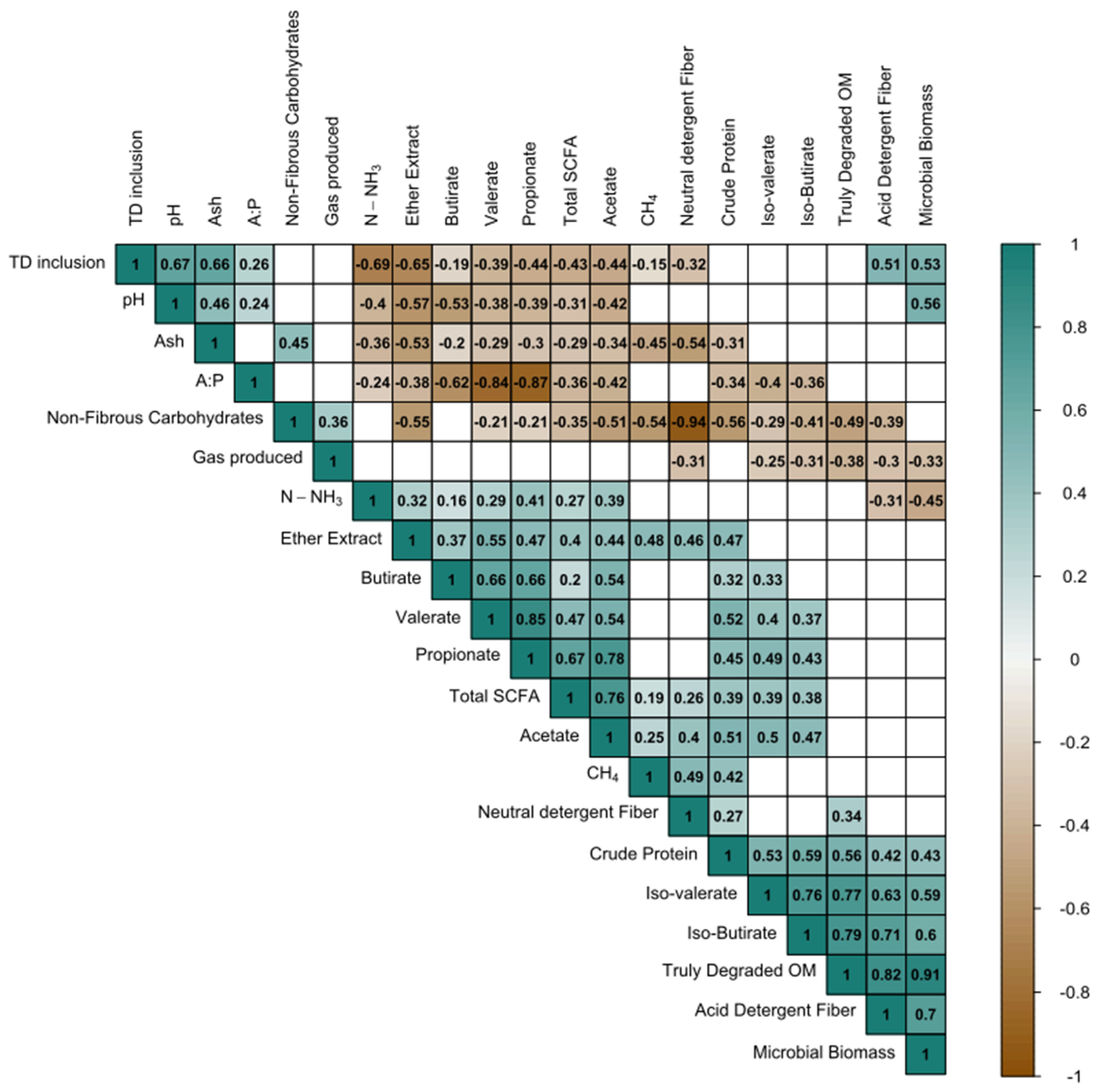 Agronomy 13 02768 g003