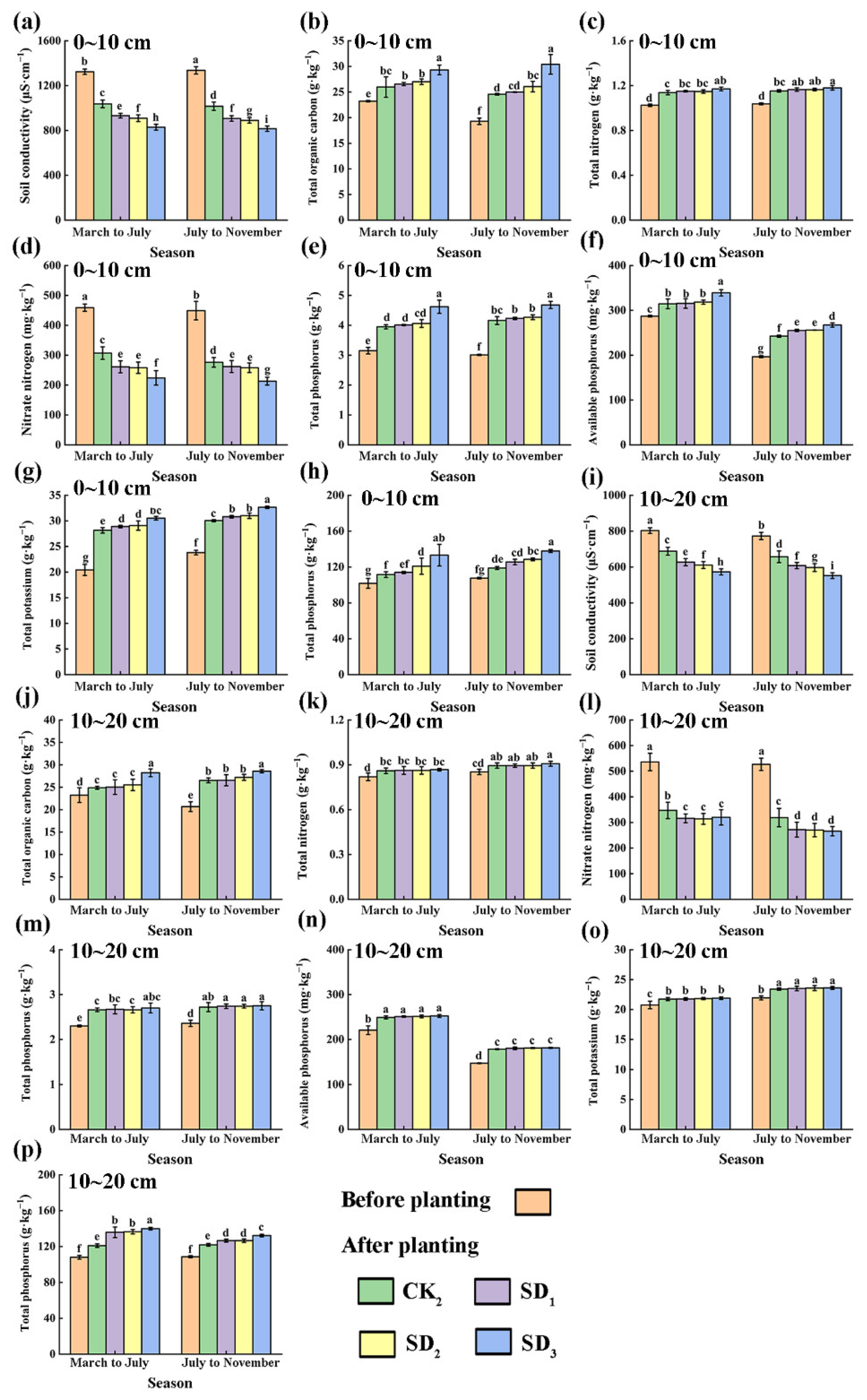 Agronomy 13 02774 g006
