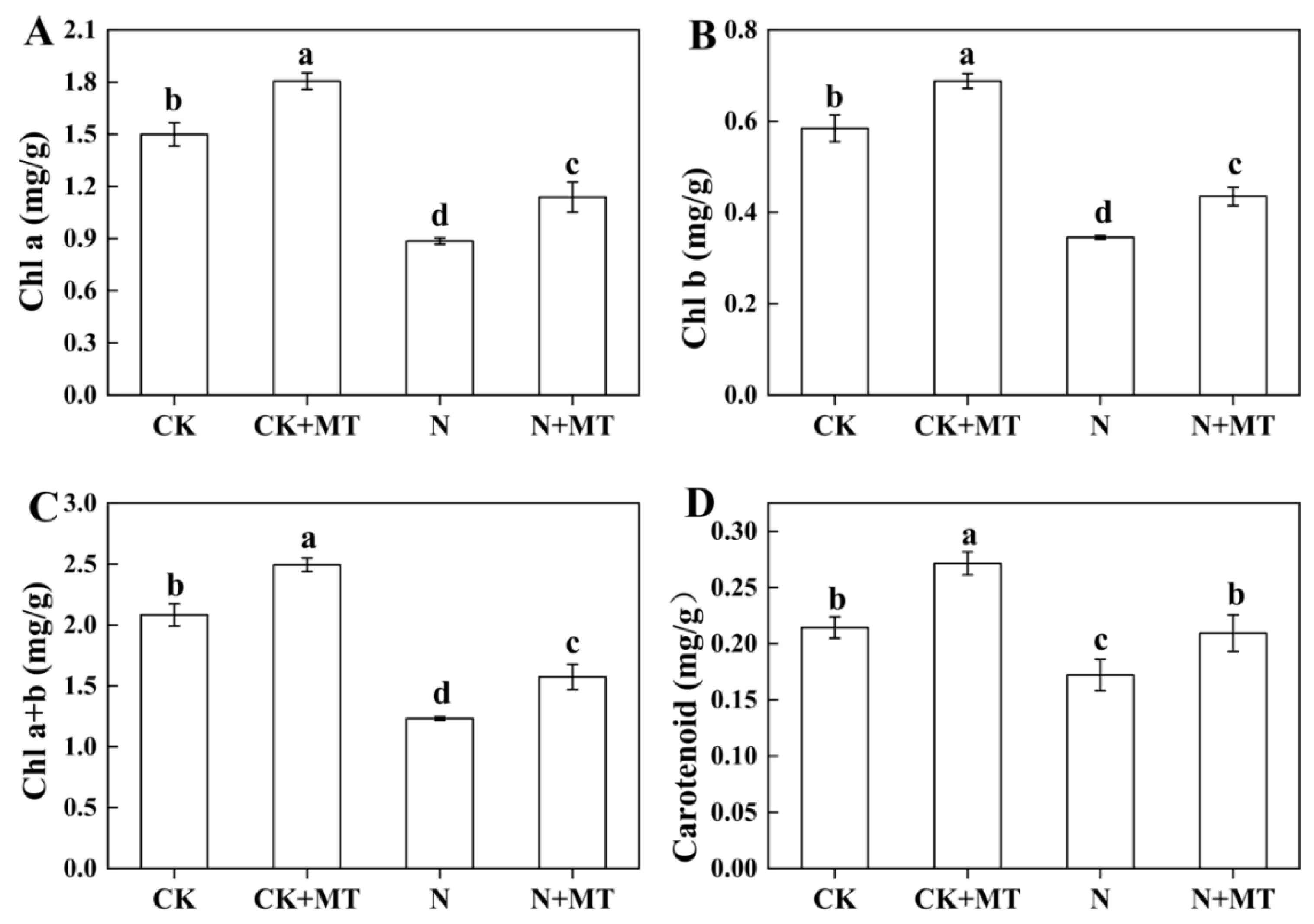 Agronomy 13 02777 g004