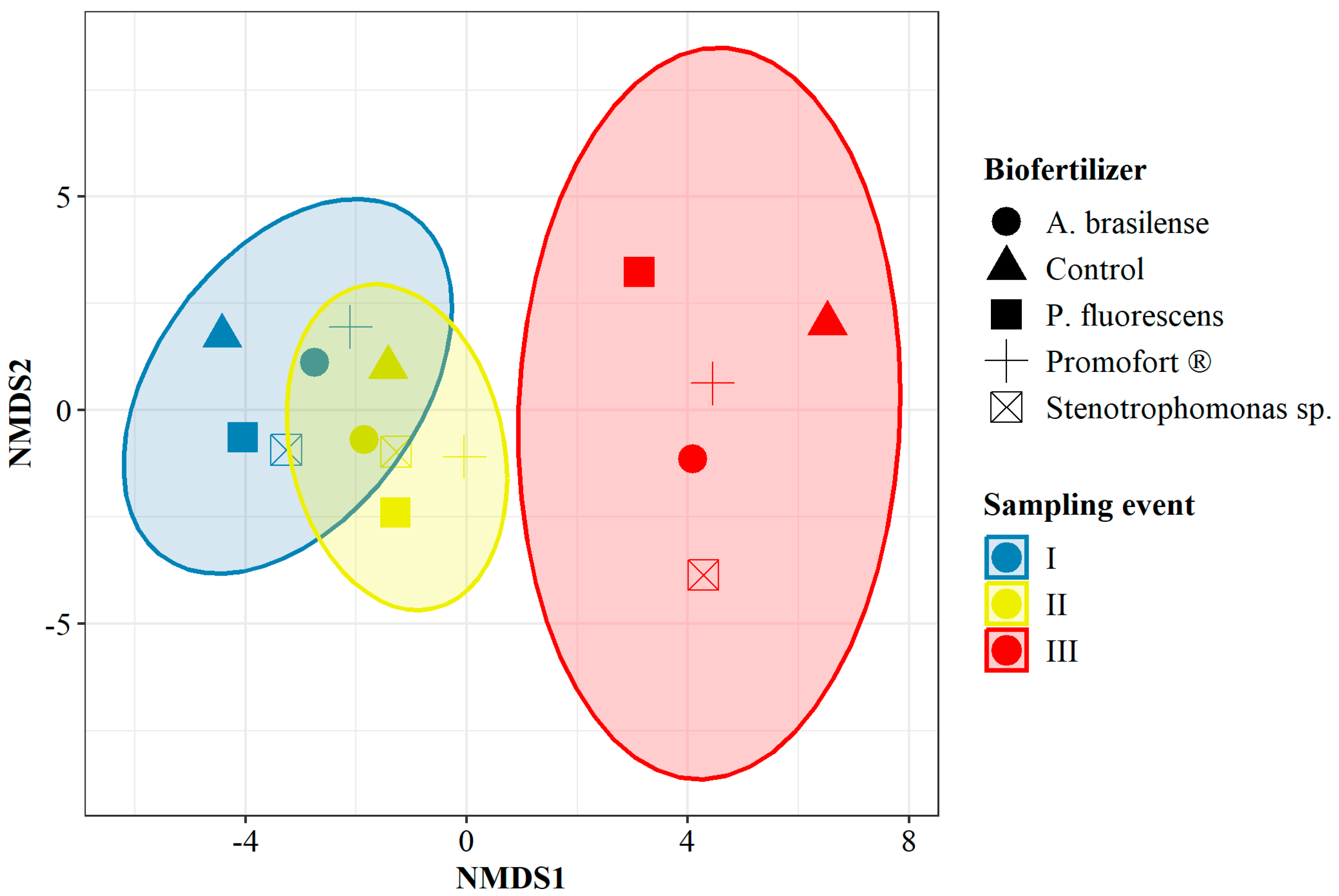Agronomy 13 02782 g006