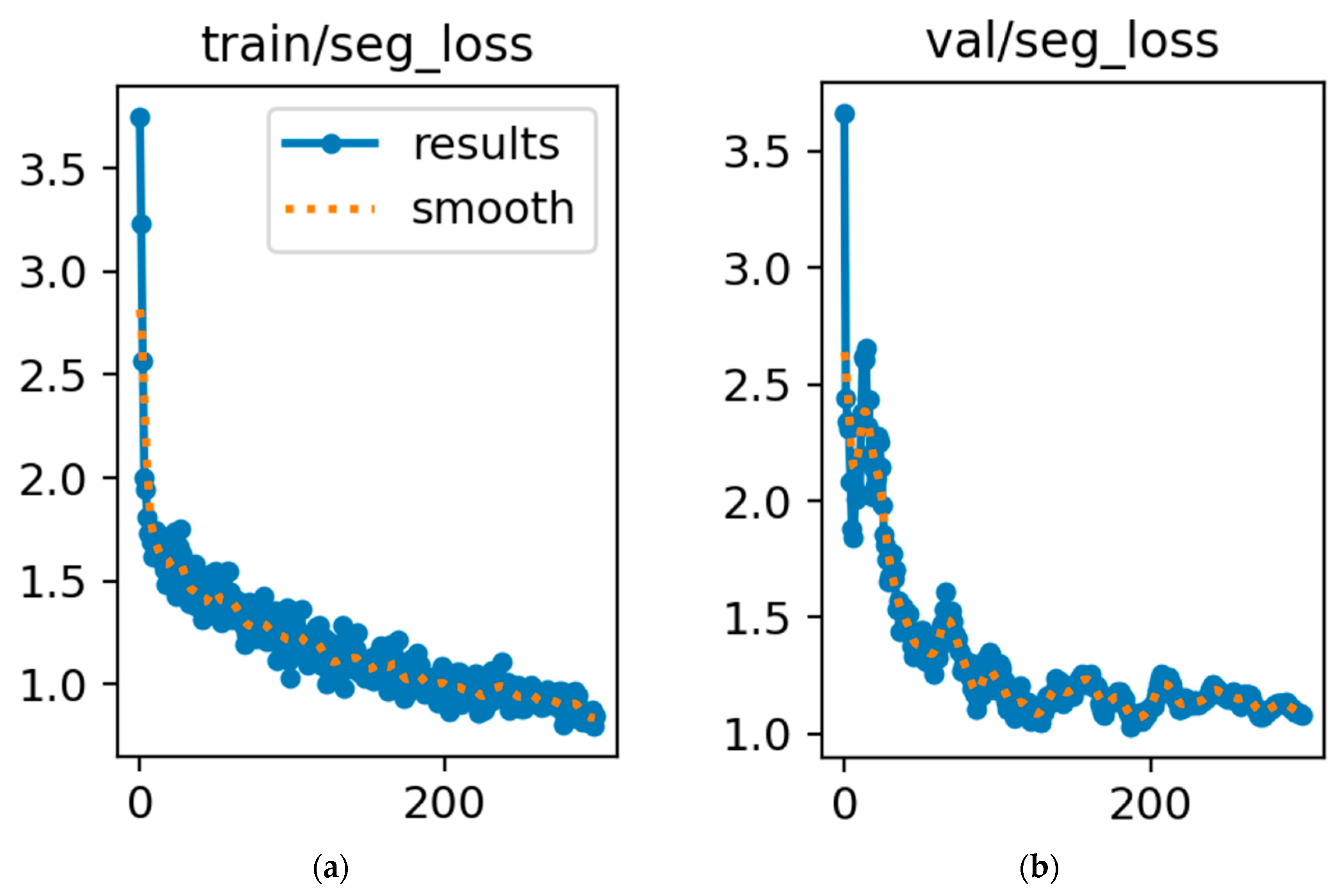 Agronomy 13 02795 g012