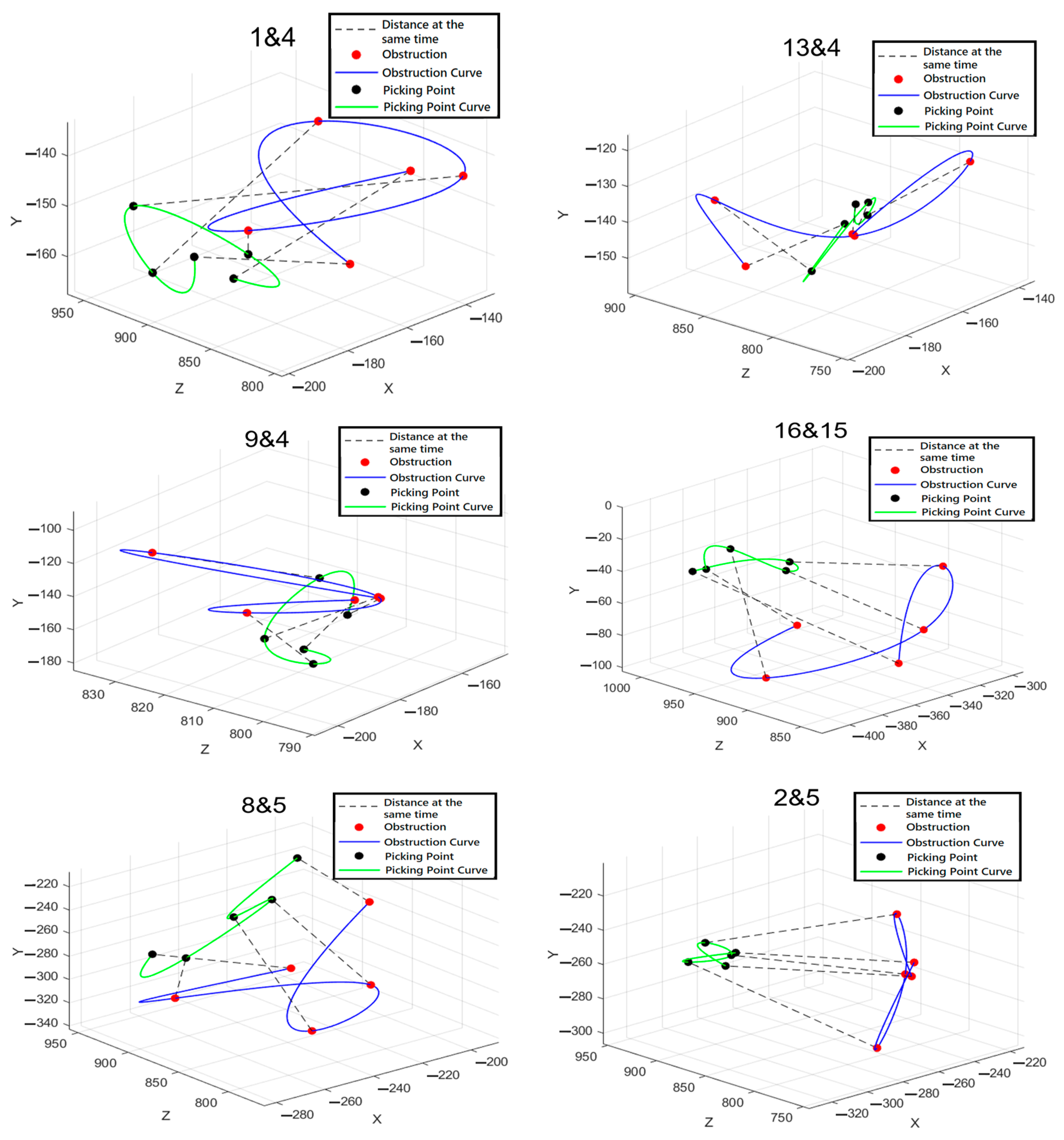 Agronomy 13 02795 g016