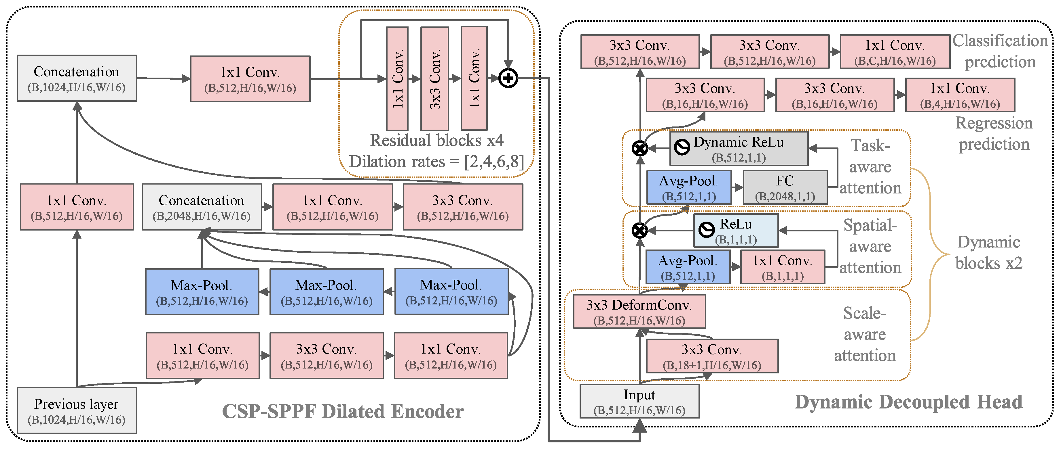 Agronomy 13 02801 g005