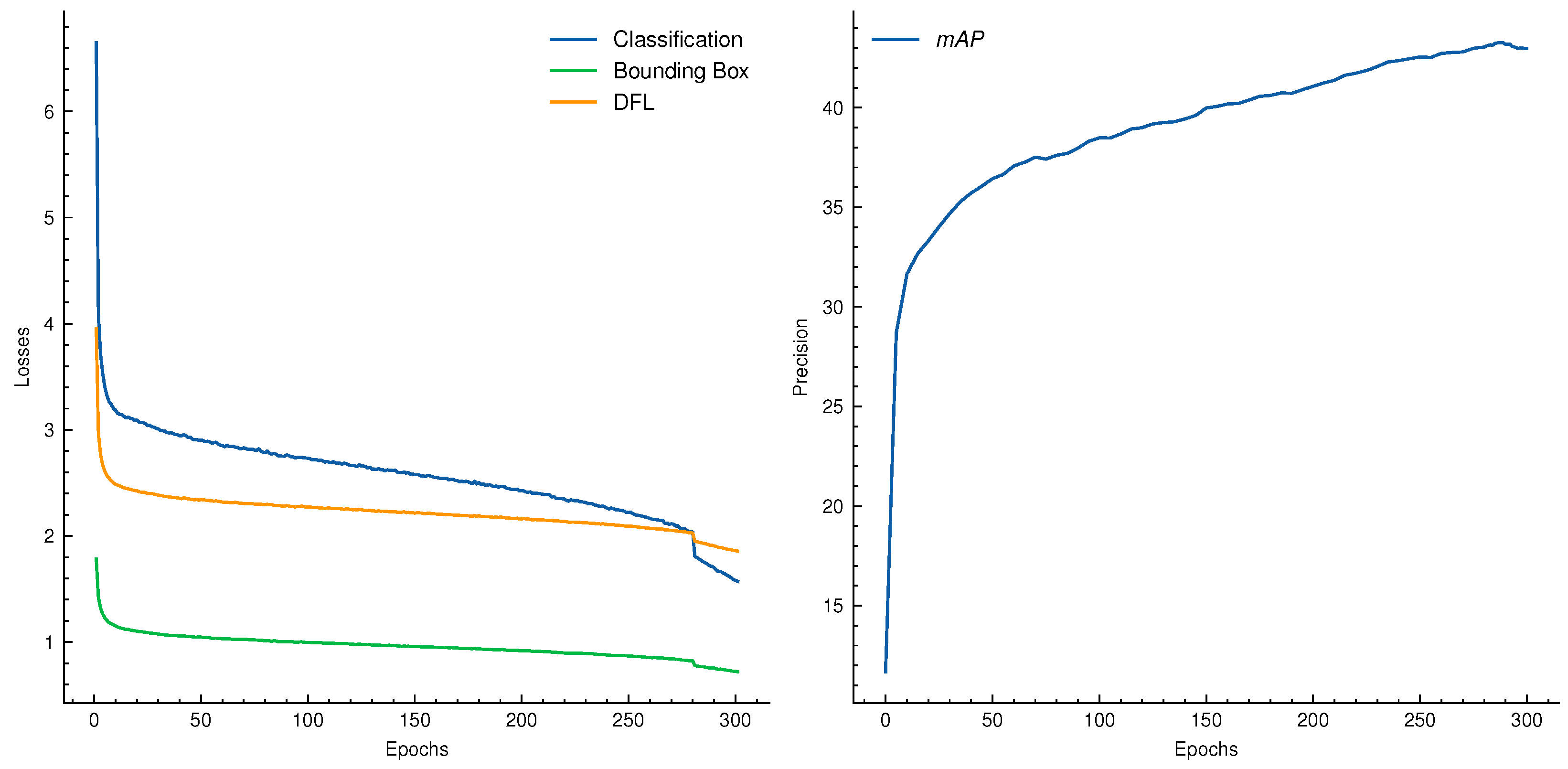Agronomy 13 02801 g007