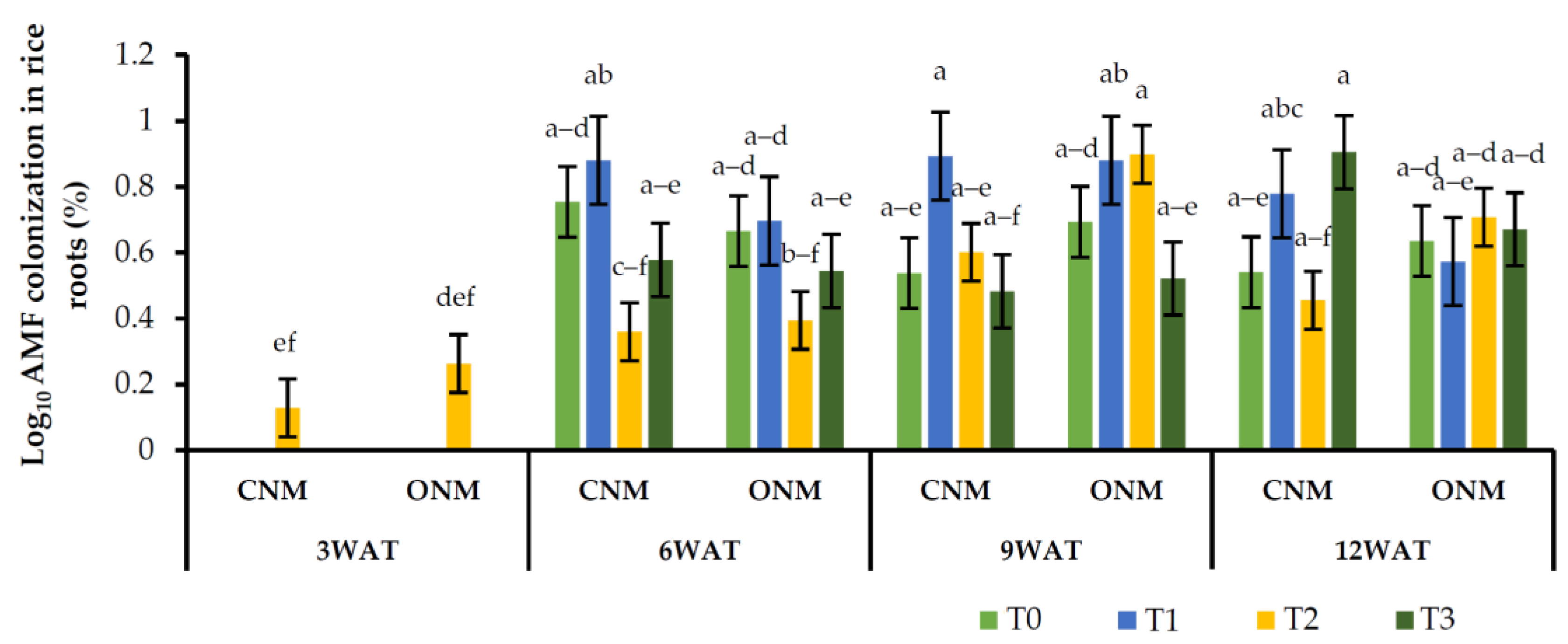 Agronomy 13 02803 g002