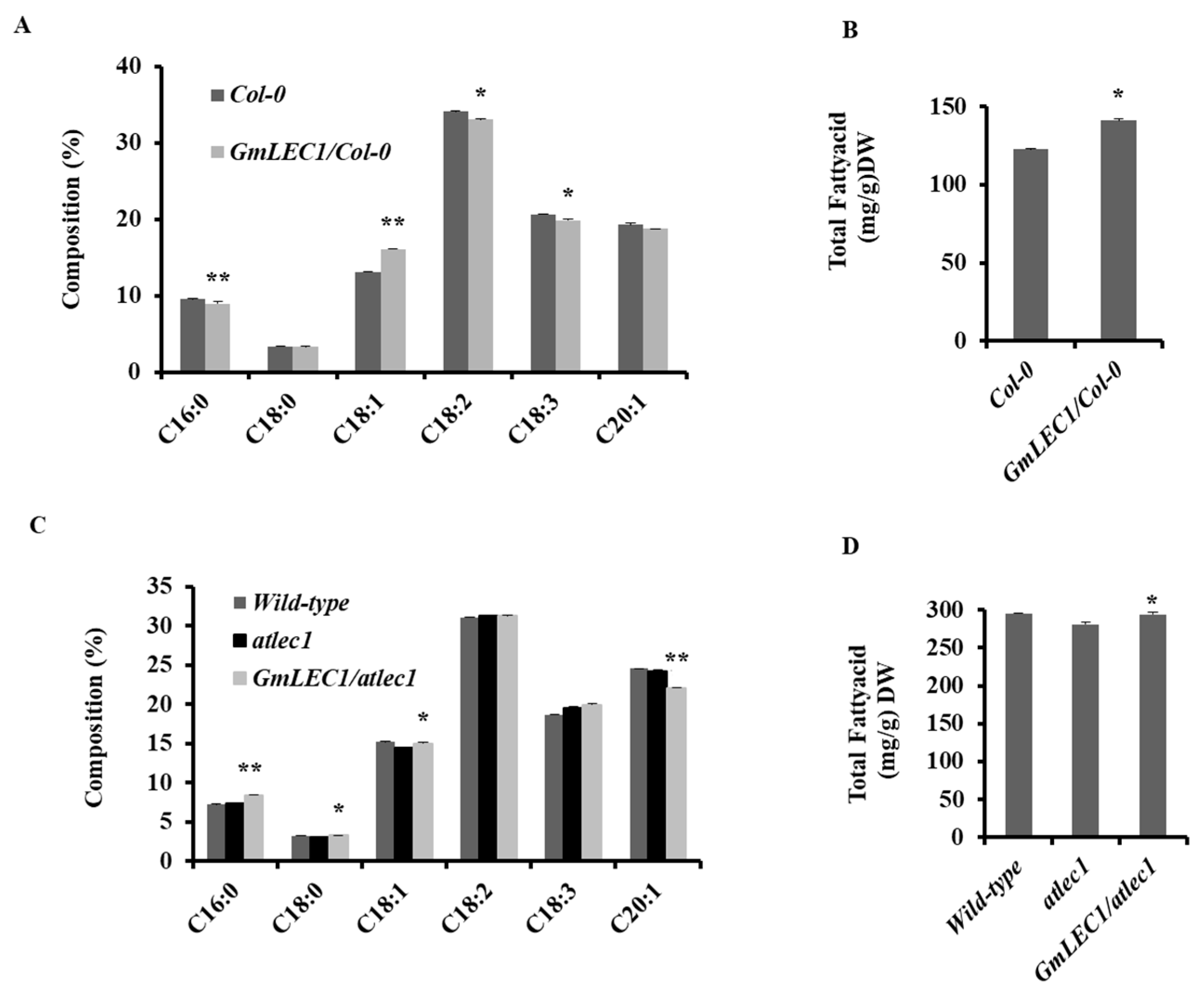 Agronomy 13 02810 g003