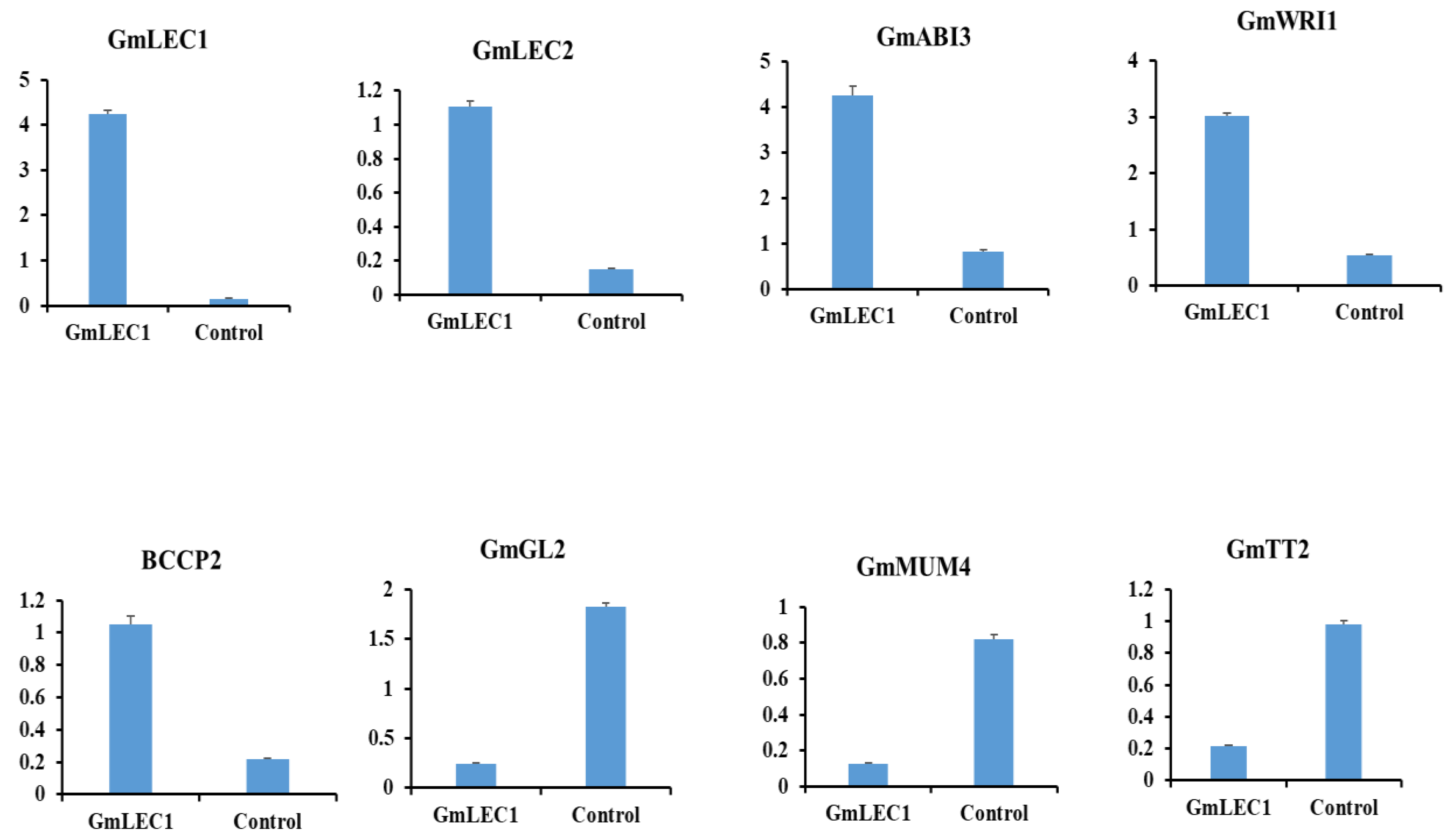 Agronomy 13 02810 g005